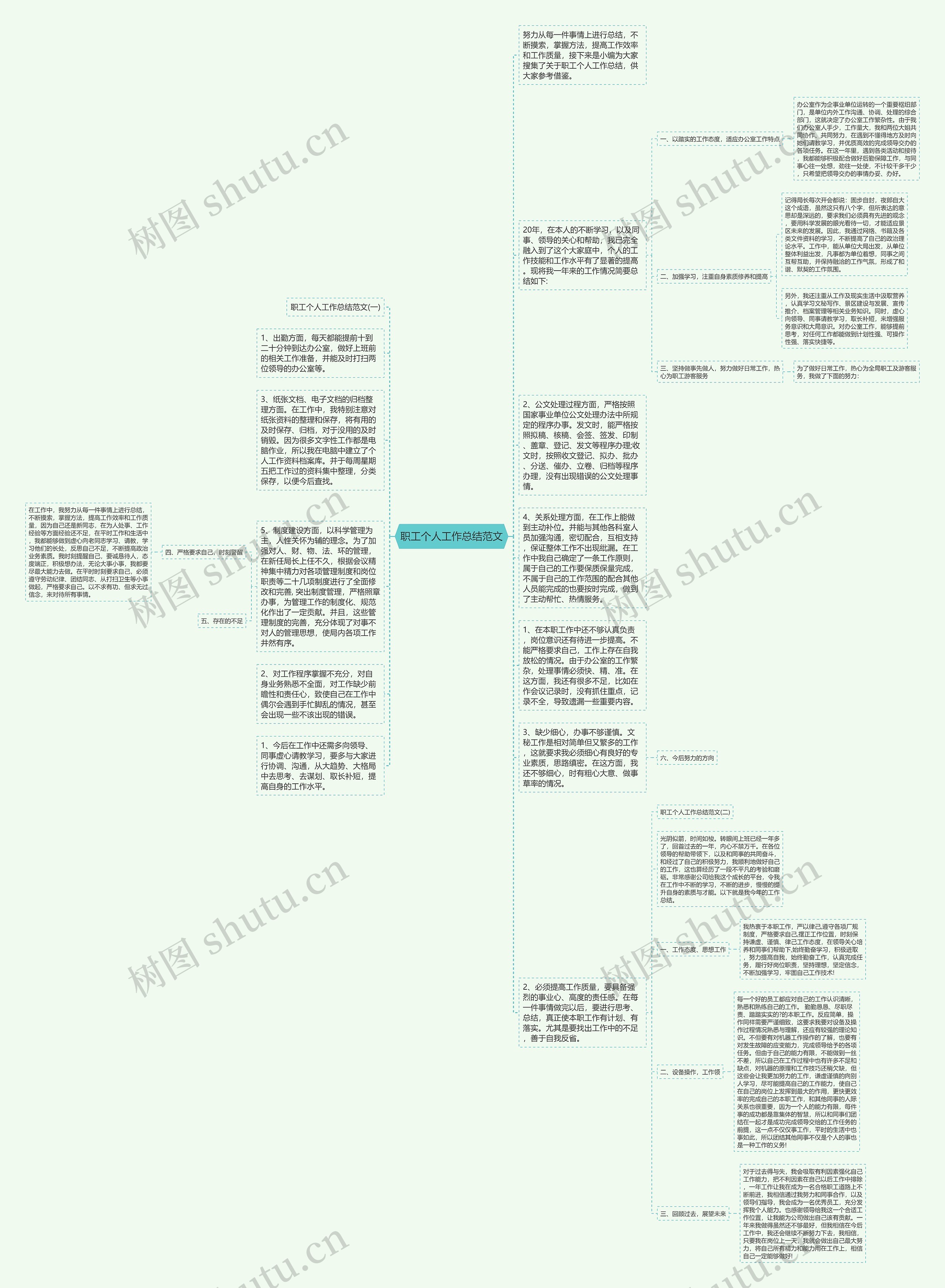 职工个人工作总结范文思维导图