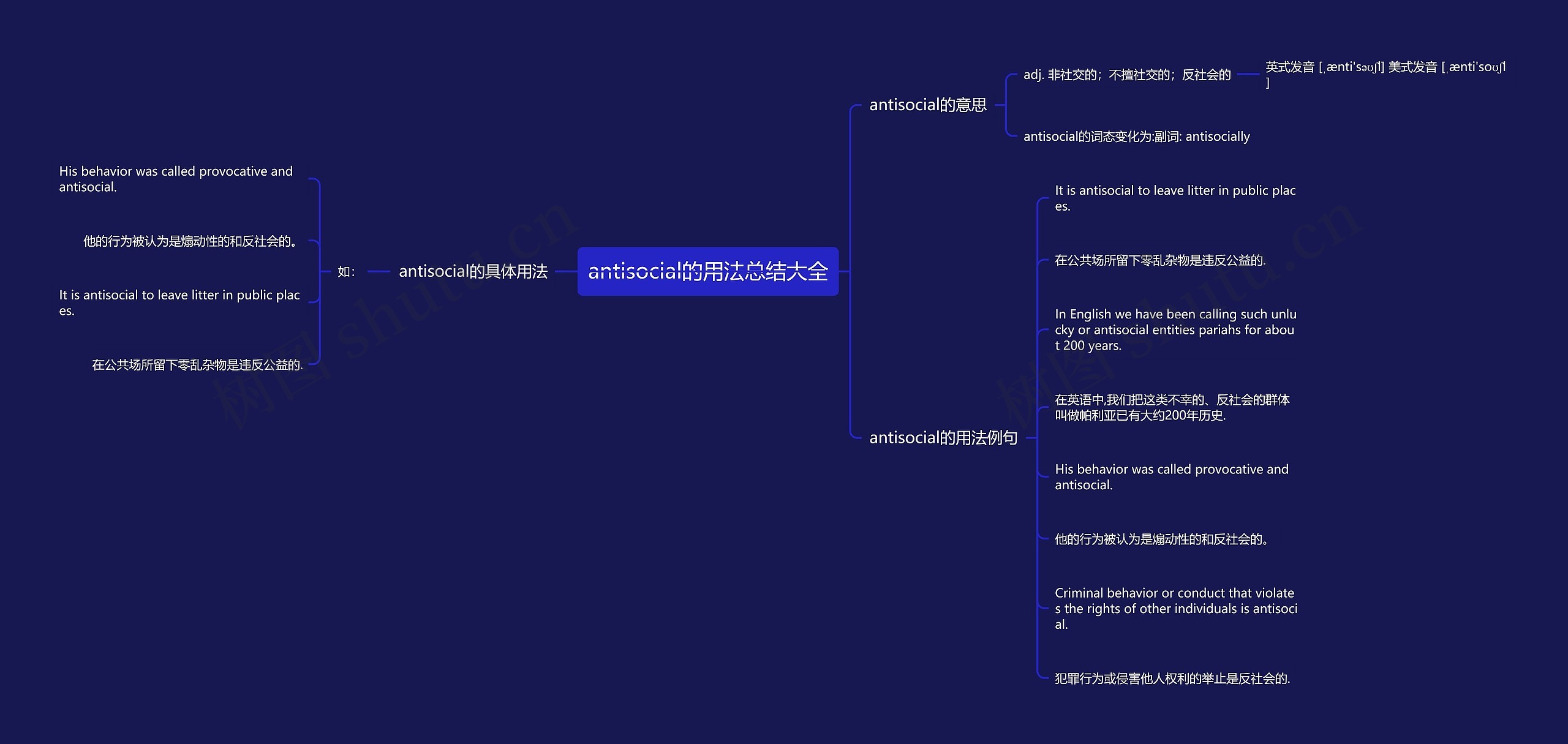 antisocial的用法总结大全思维导图