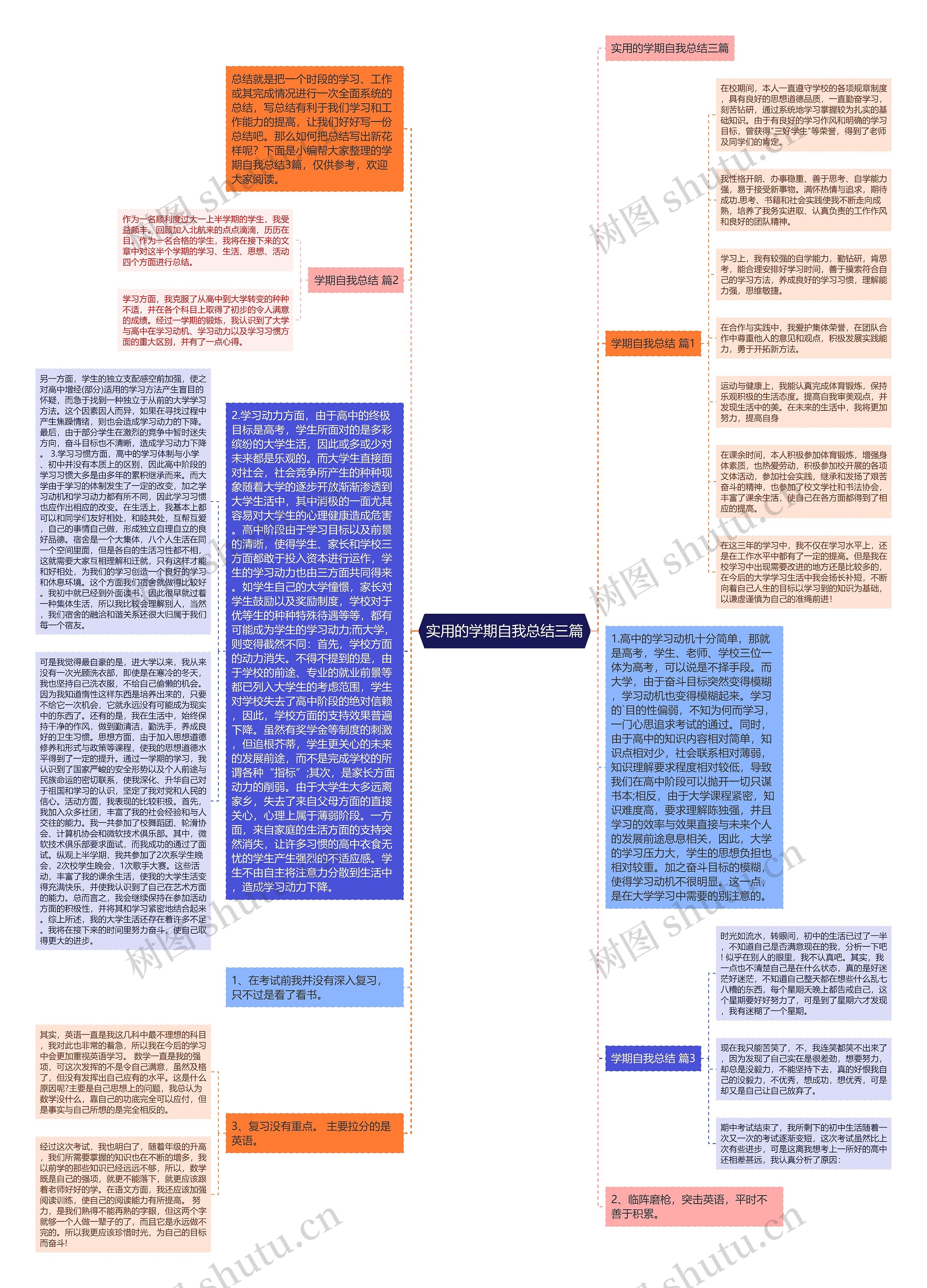 实用的学期自我总结三篇思维导图