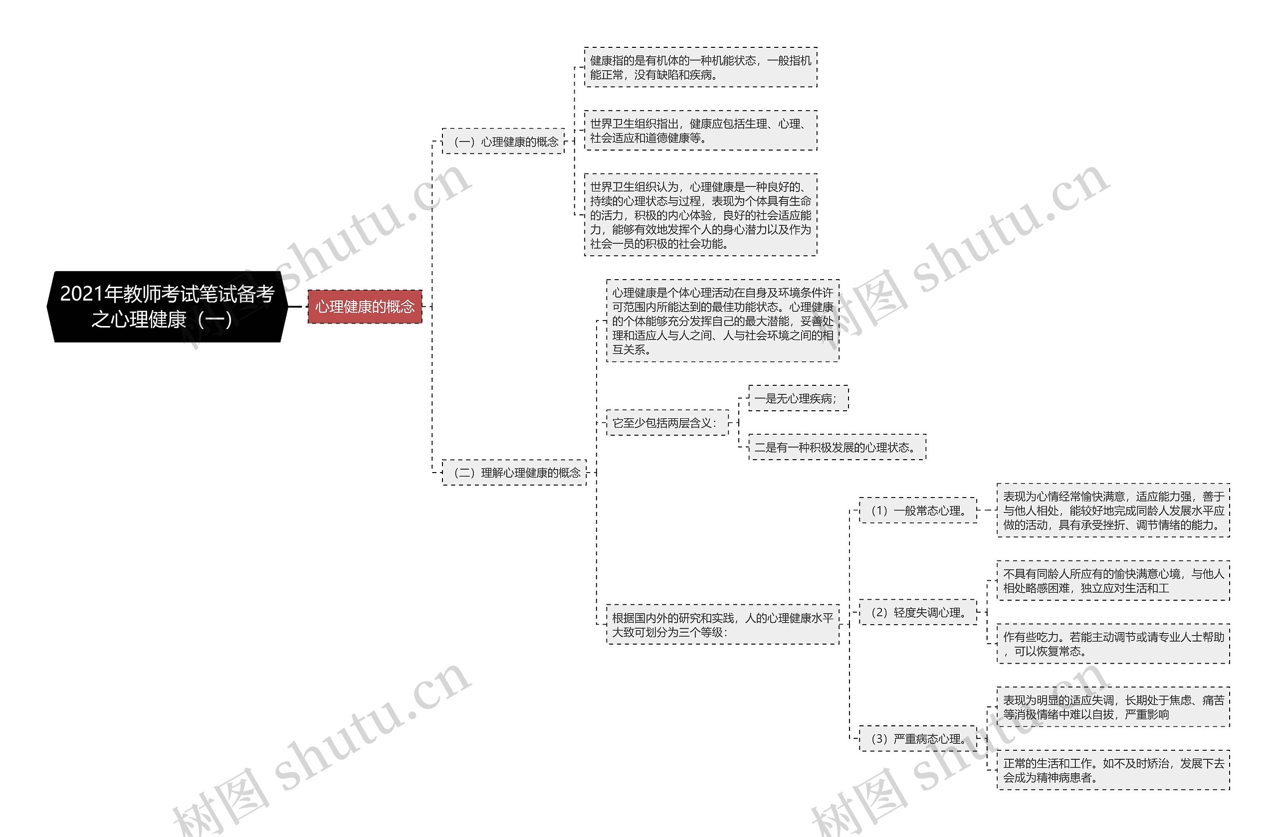 2021年教师考试笔试备考之心理健康（一）