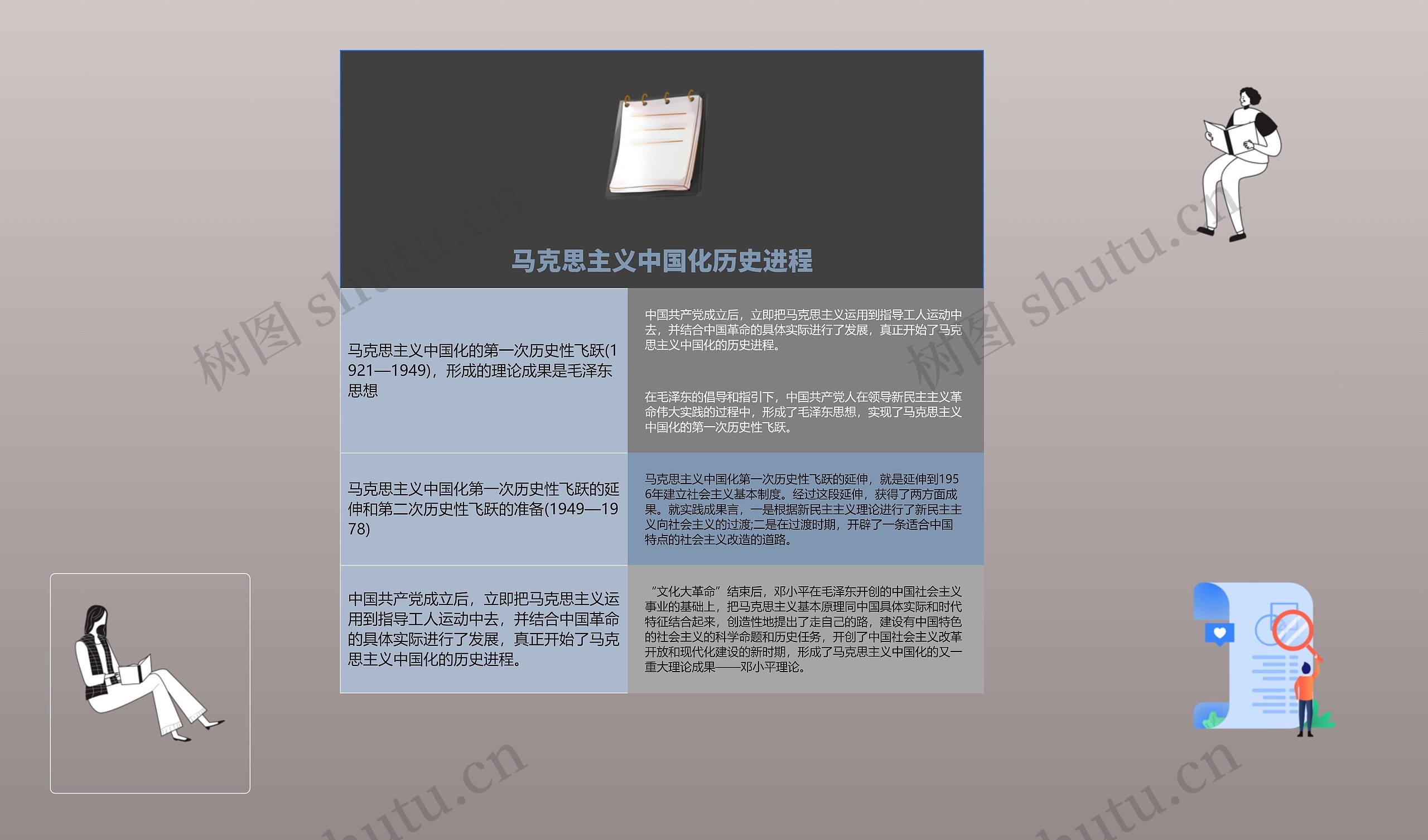 ﻿马克思主义中国化历史进程