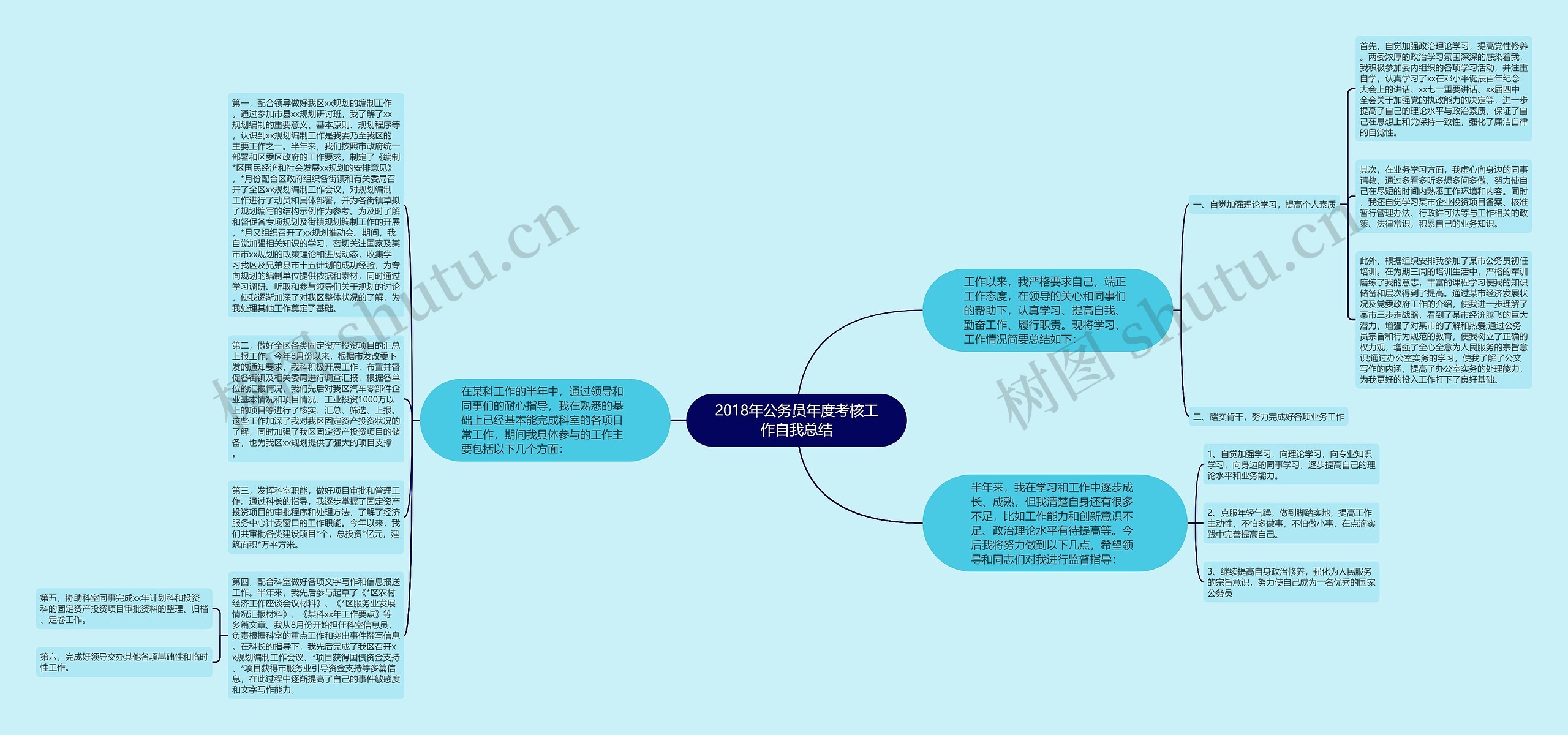 2018年公务员年度考核工作自我总结