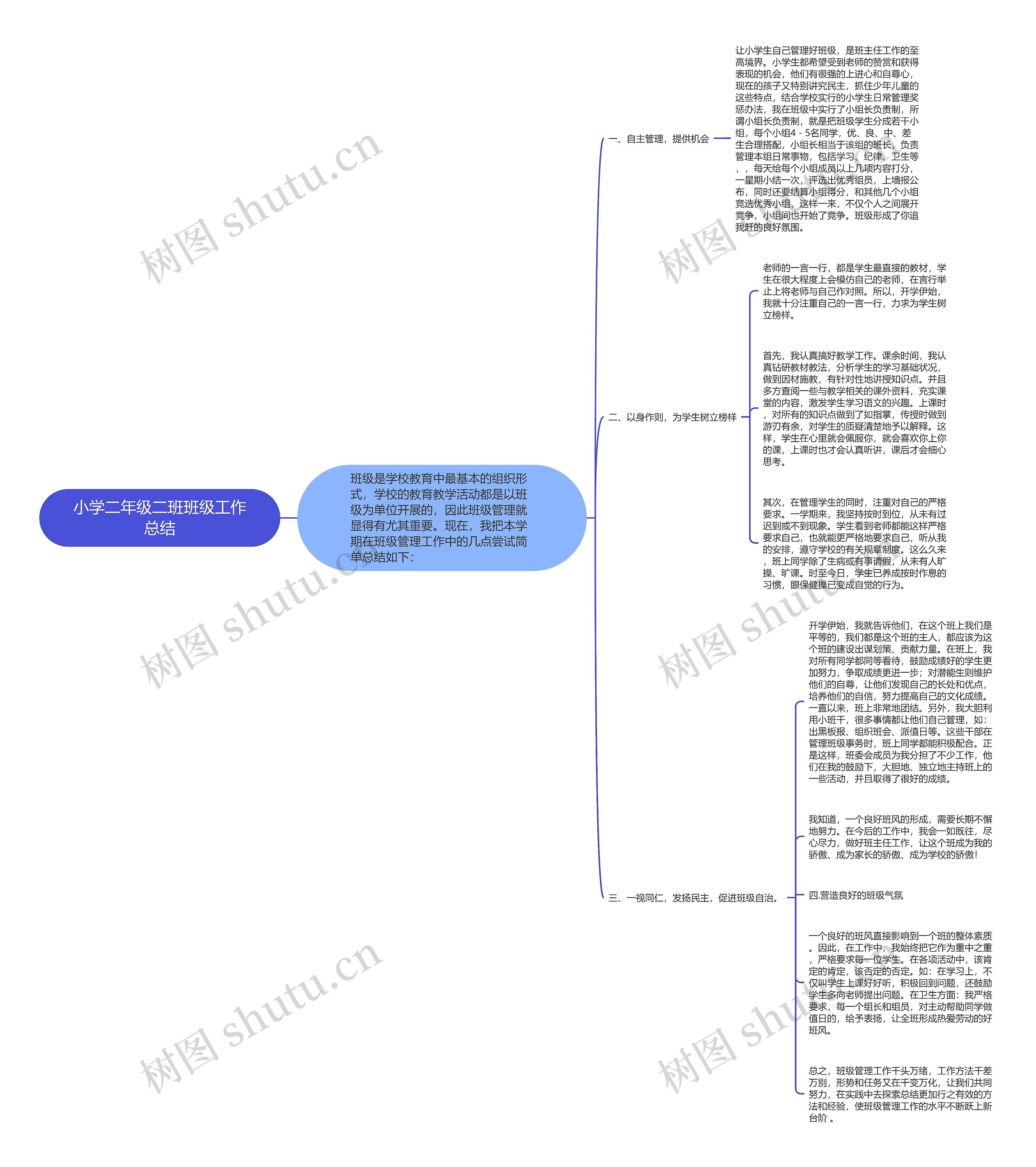 小学二年级二班班级工作总结思维导图