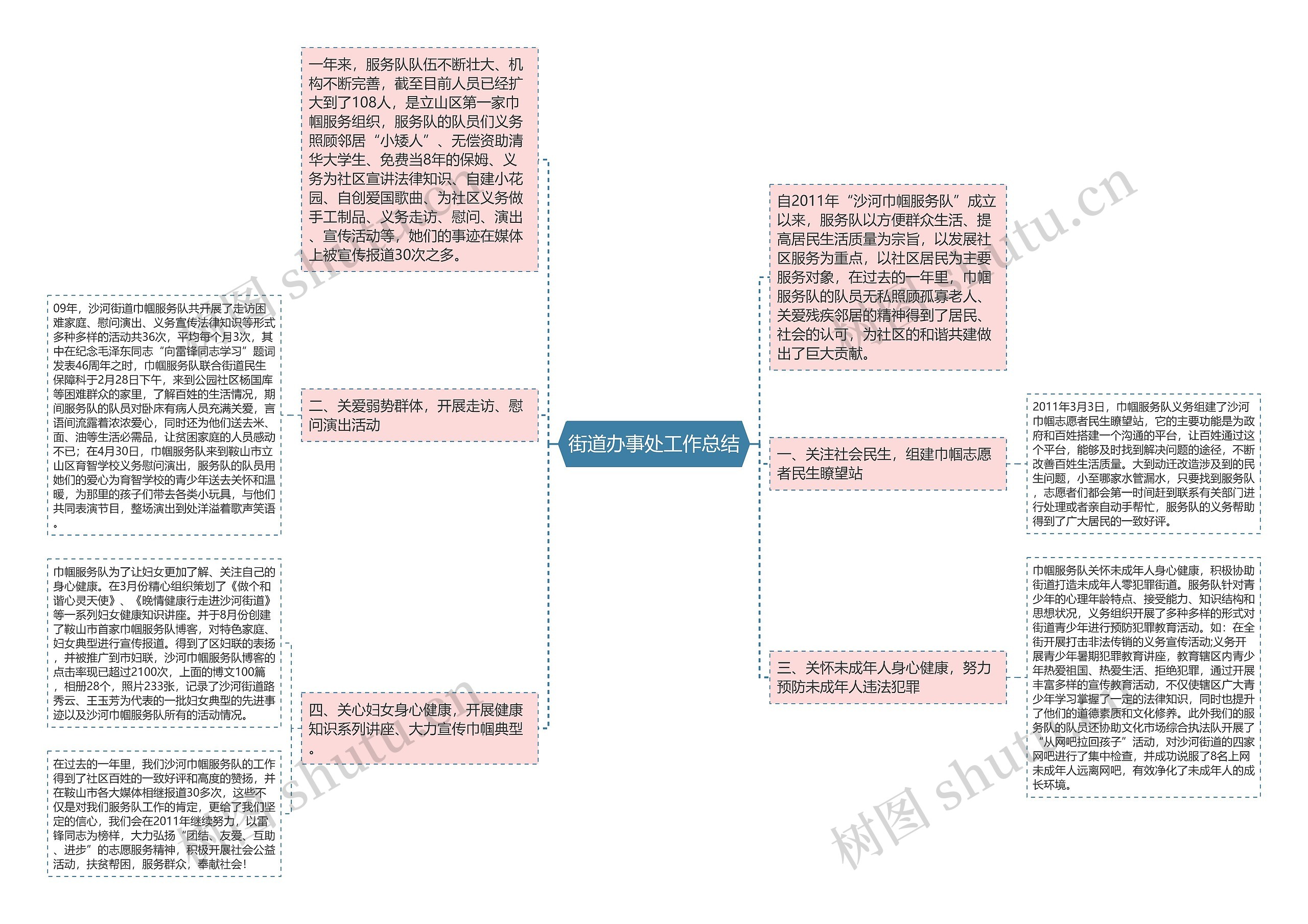 街道办事处工作总结