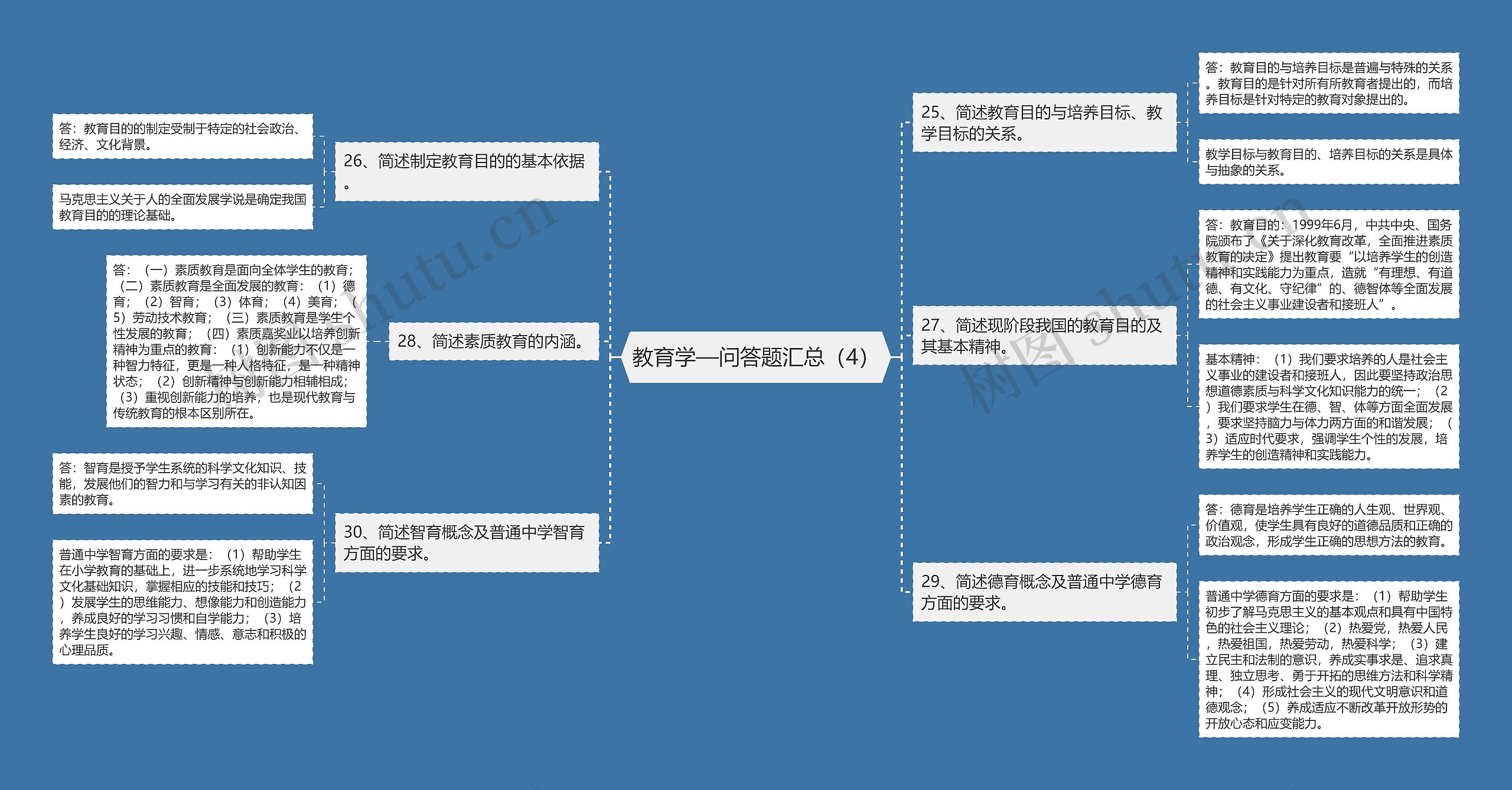 教育学—问答题汇总（4）思维导图