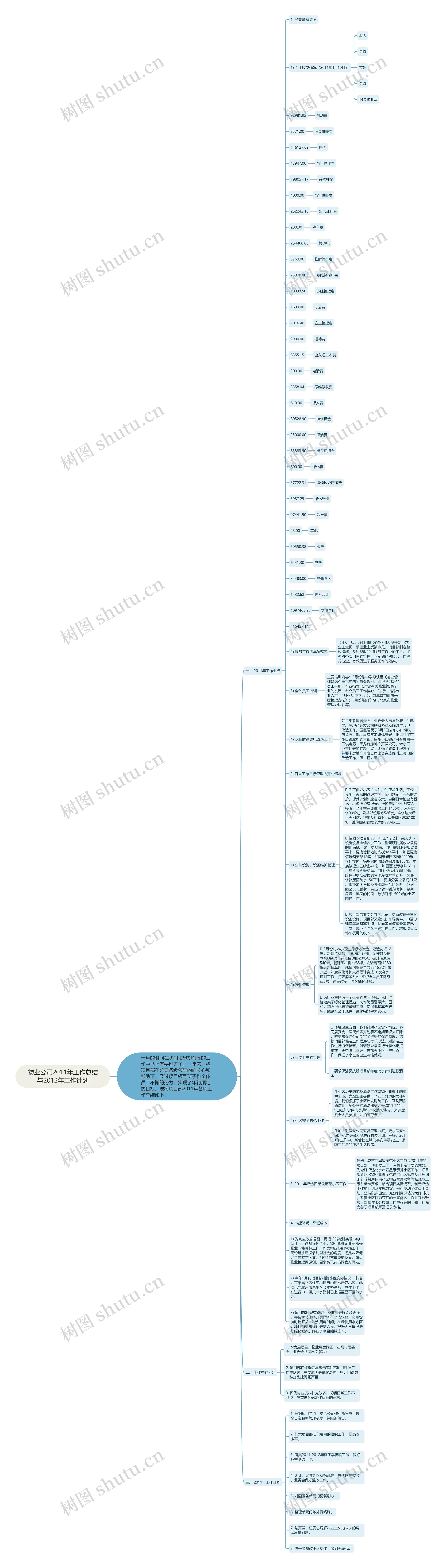 物业公司2011年工作总结与2012年工作计划 物业公司2011年工作总结与2012年工作计划