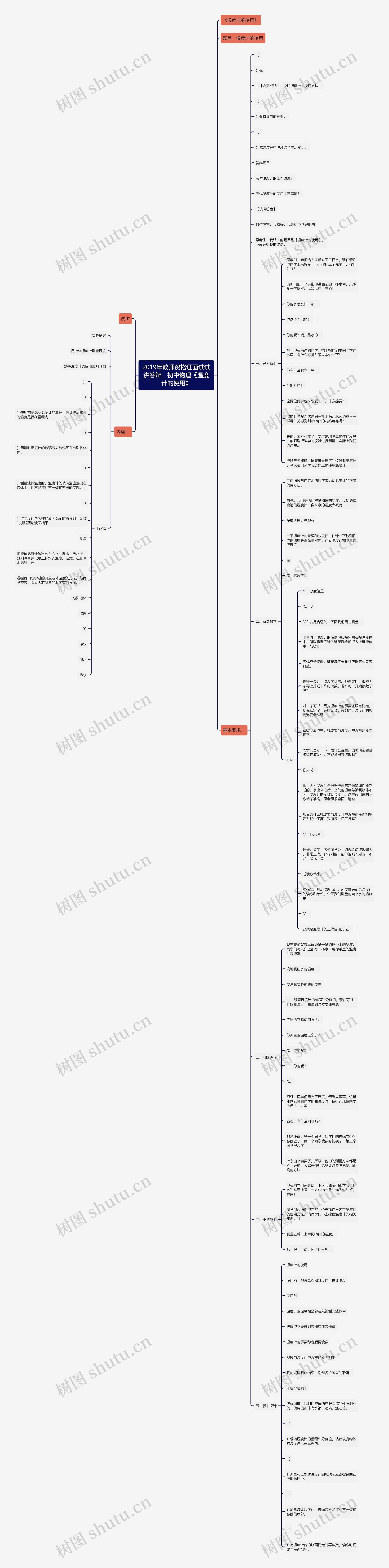 2019年教师资格证面试试讲答辩：初中物理《温度计的使用》思维导图