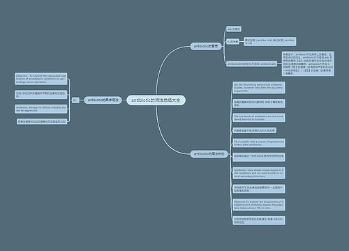 antibiotic的用法总结大全
