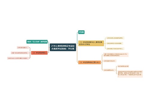 21年上教师资格证考试综合素质考试指南：学生观