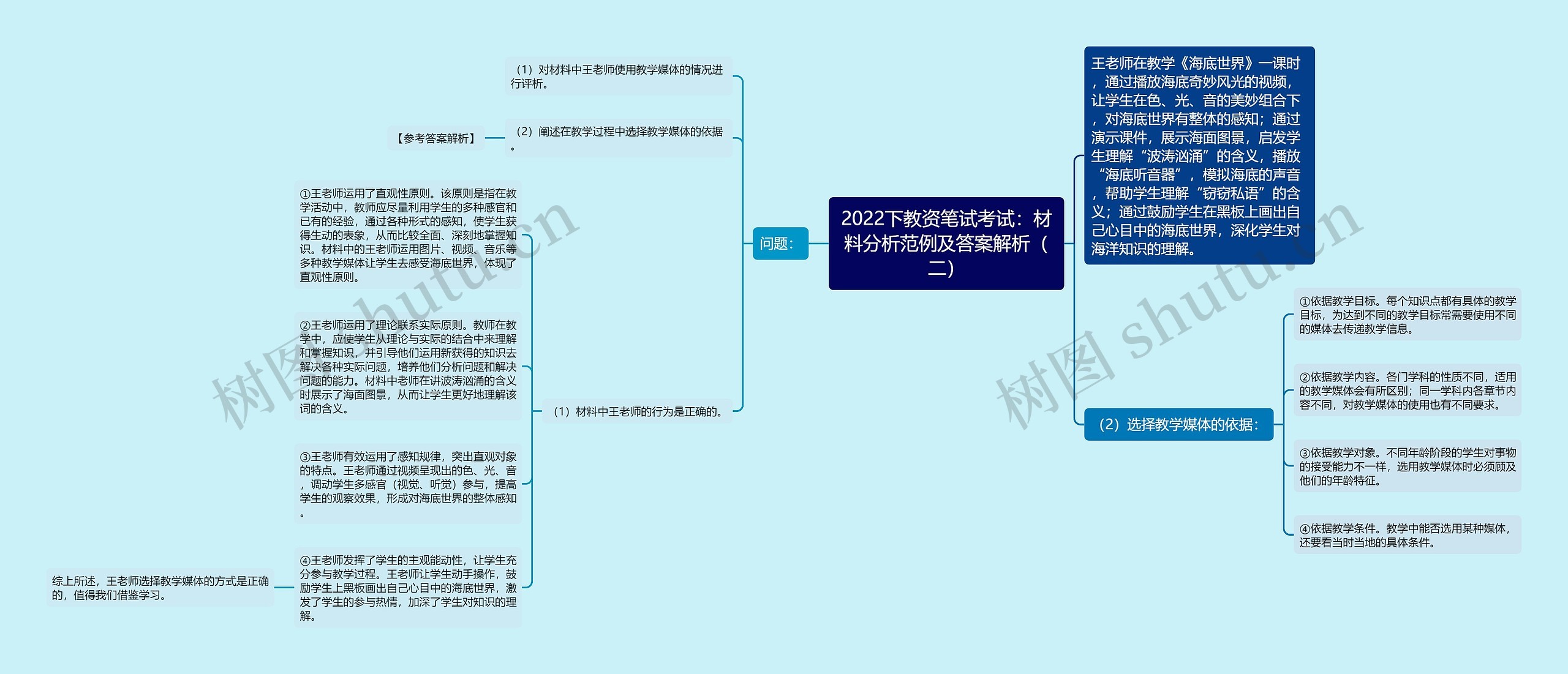 2022下教资笔试考试：材料分析范例及答案解析（二）