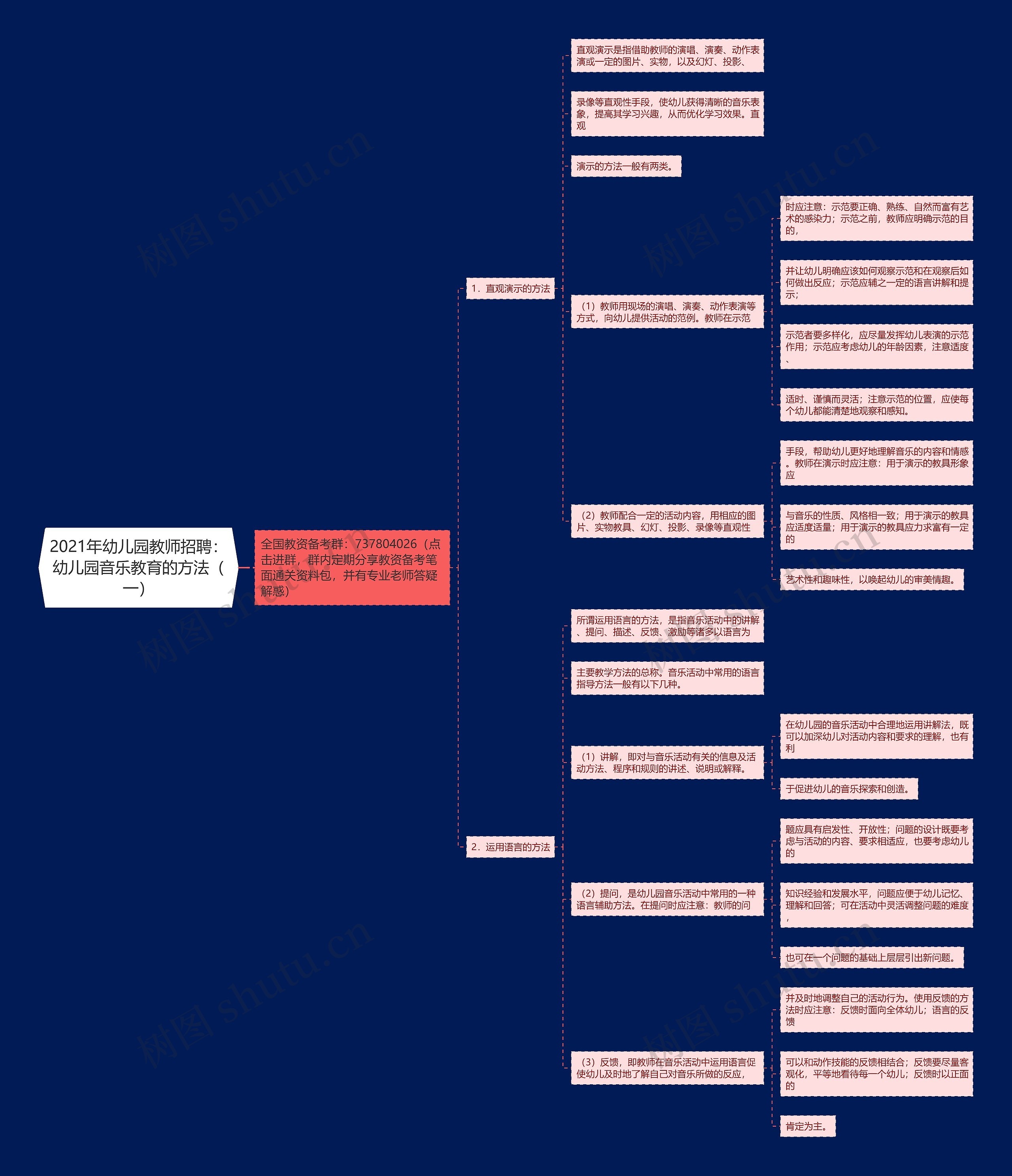2021年幼儿园教师招聘：幼儿园音乐教育的方法（一）思维导图