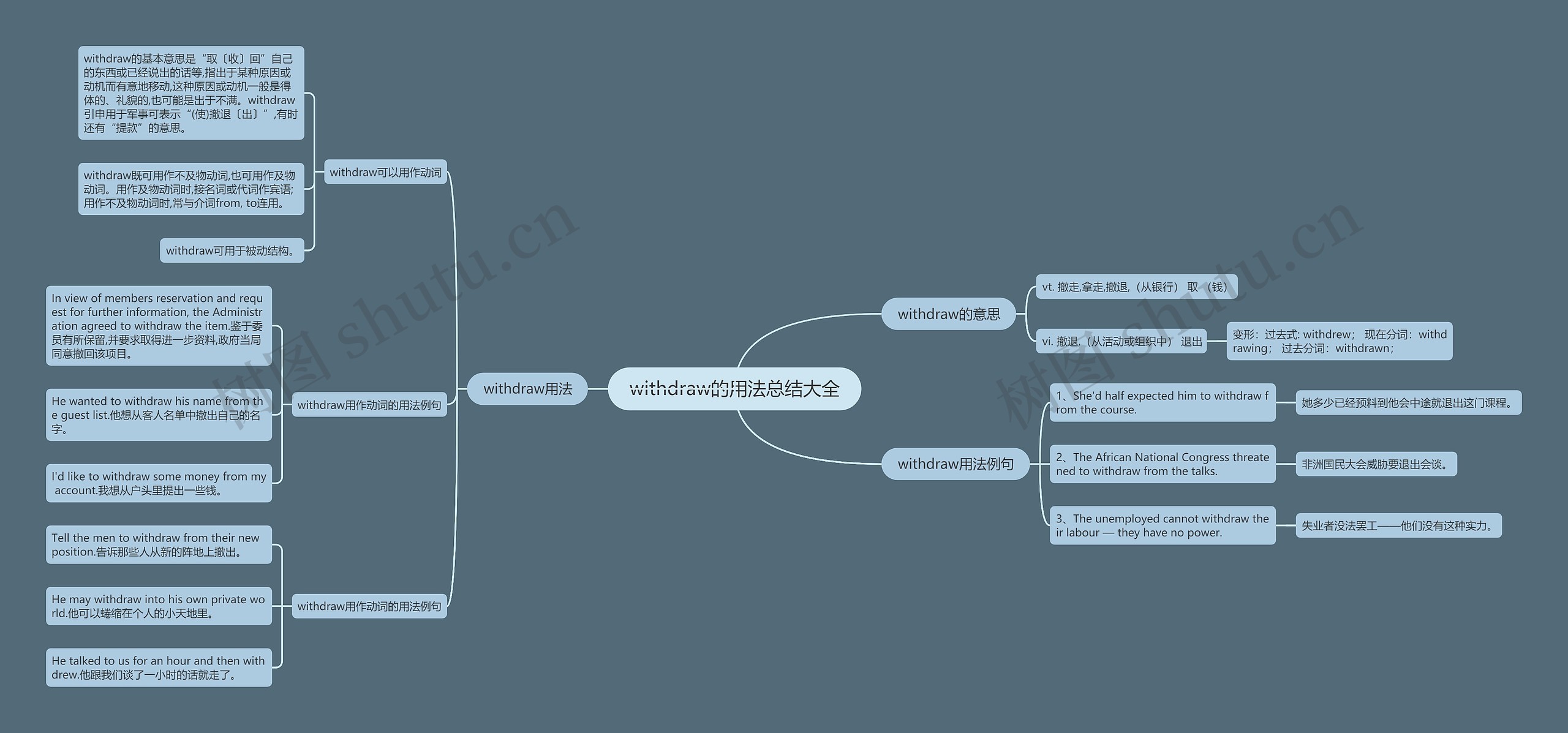 withdraw的用法总结大全思维导图