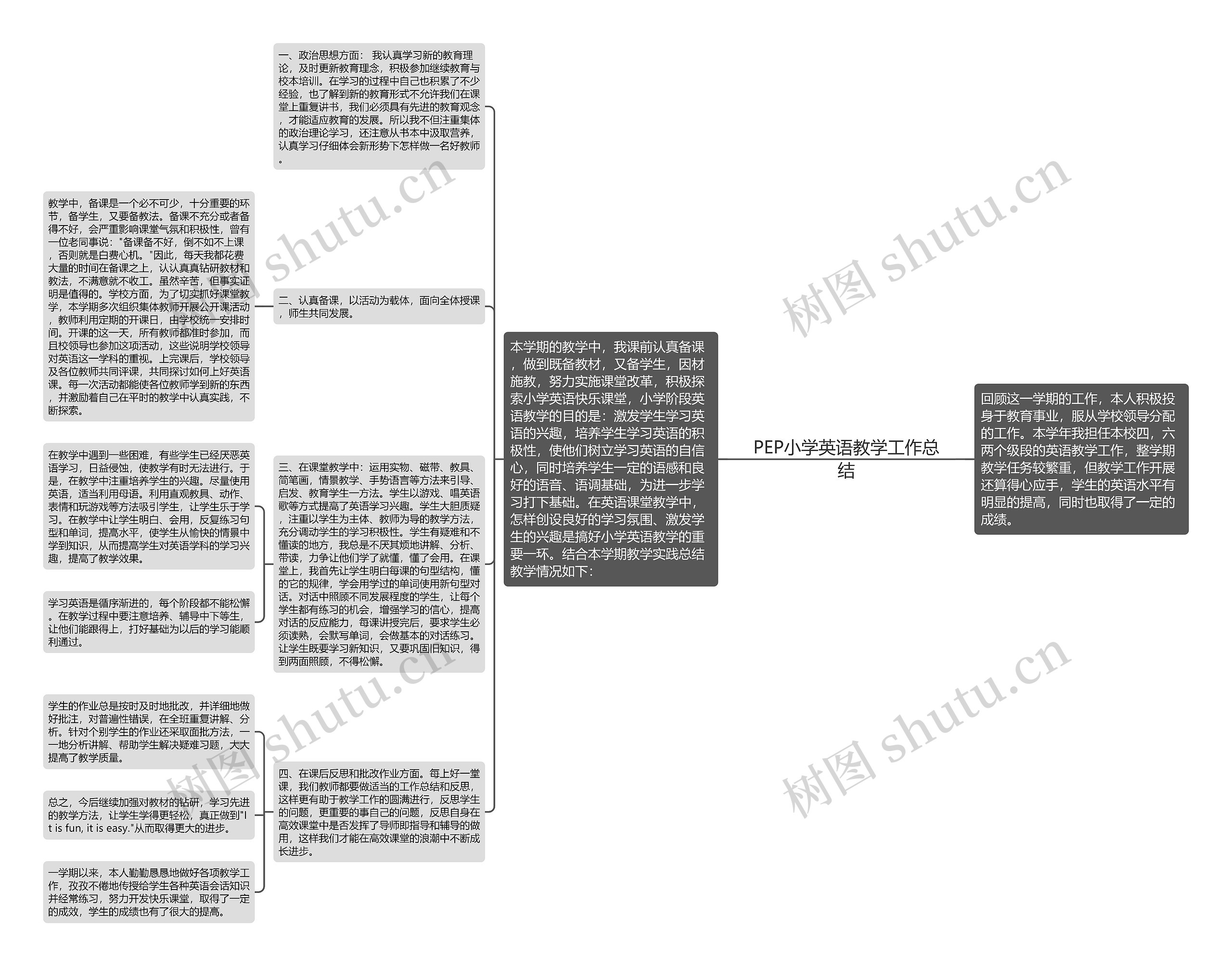 PEP小学英语教学工作总结思维导图