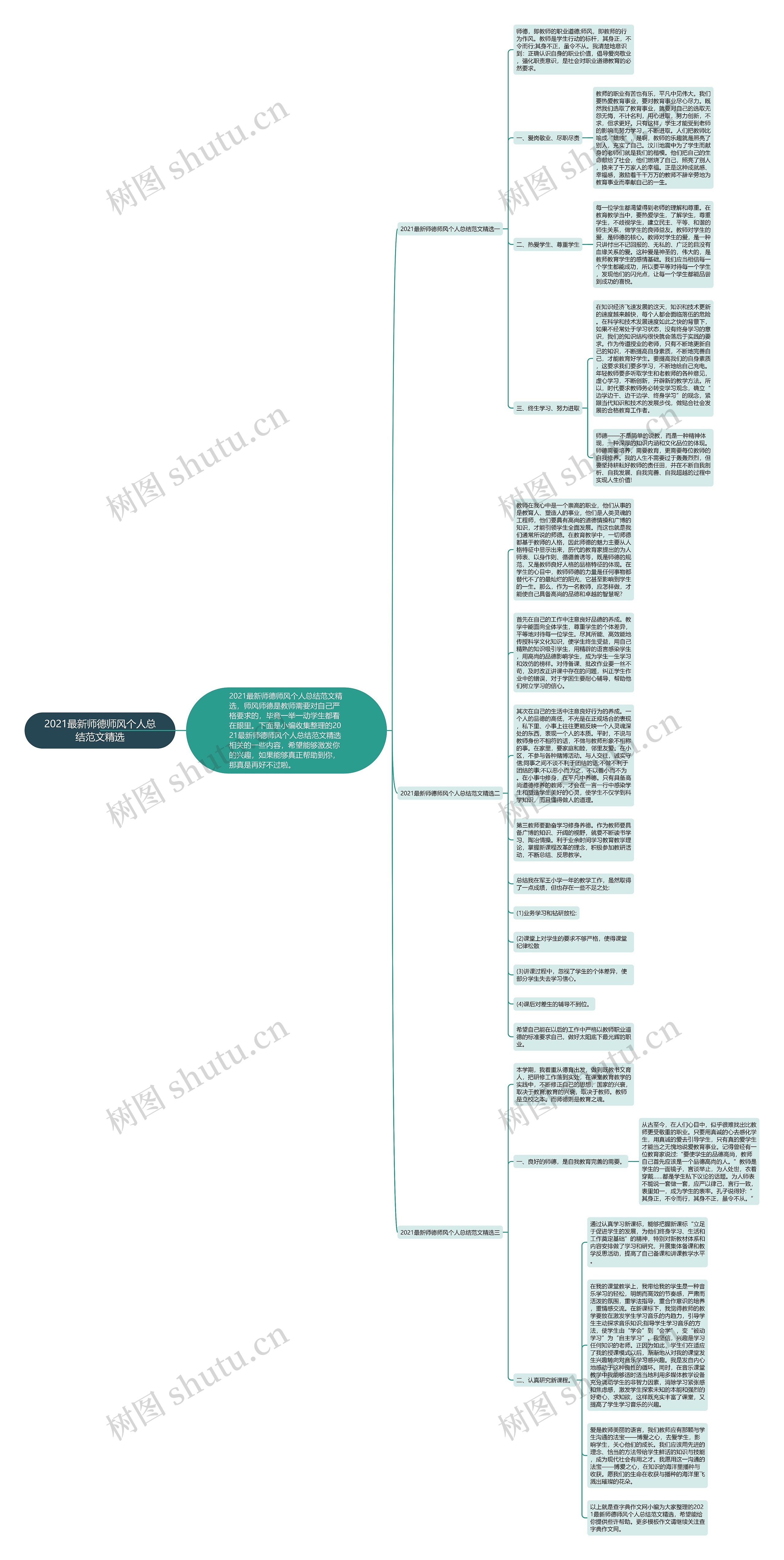 2021最新师德师风个人总结范文精选思维导图