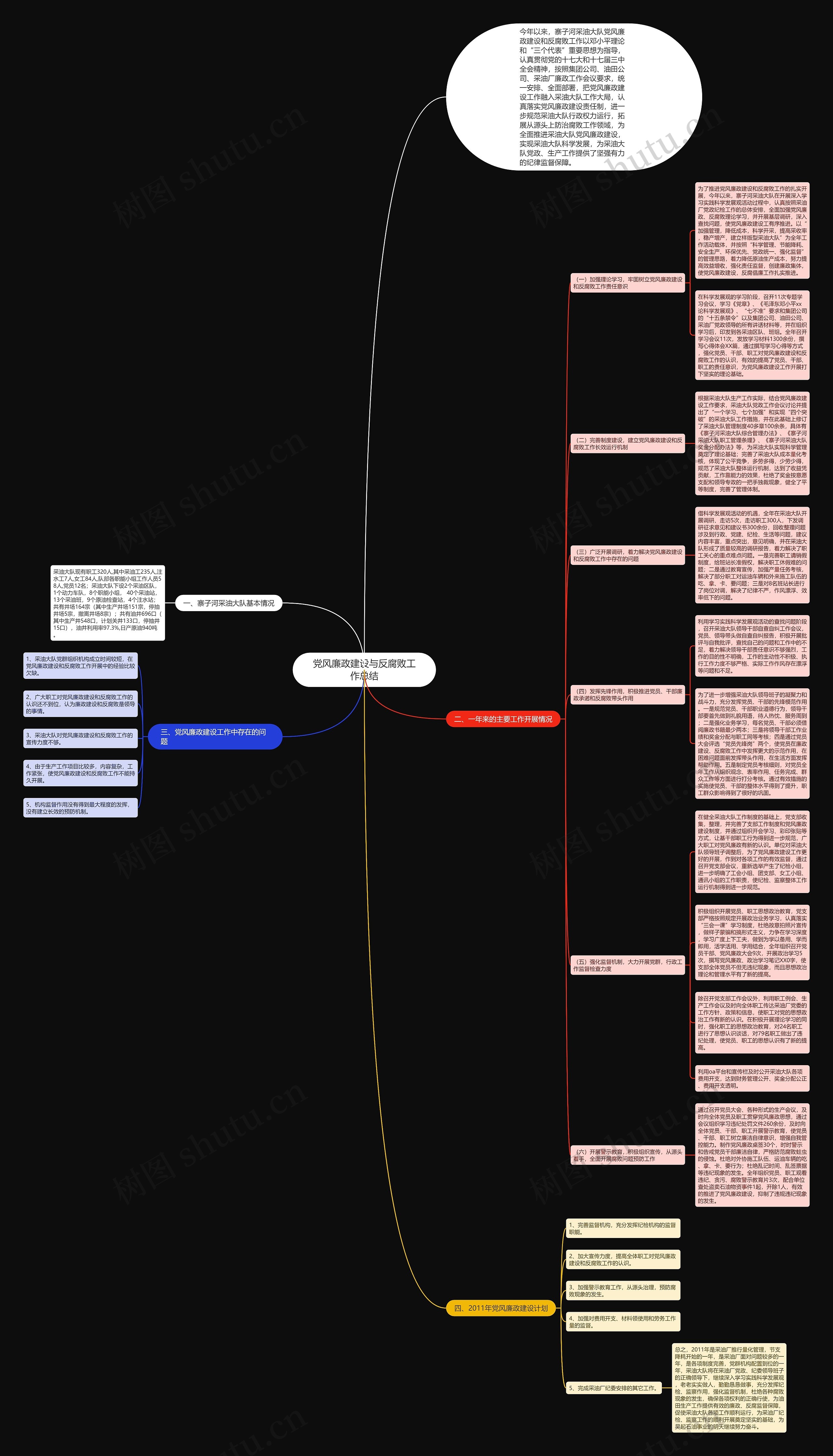 党风廉政建设与反腐败工作总结思维导图