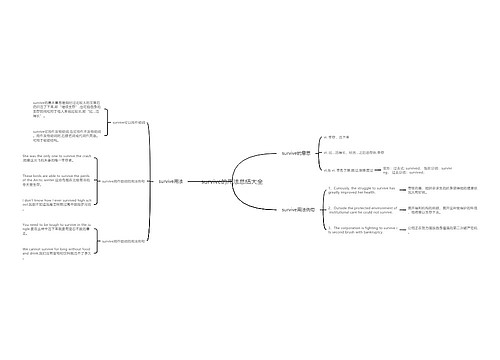 survive的用法总结大全