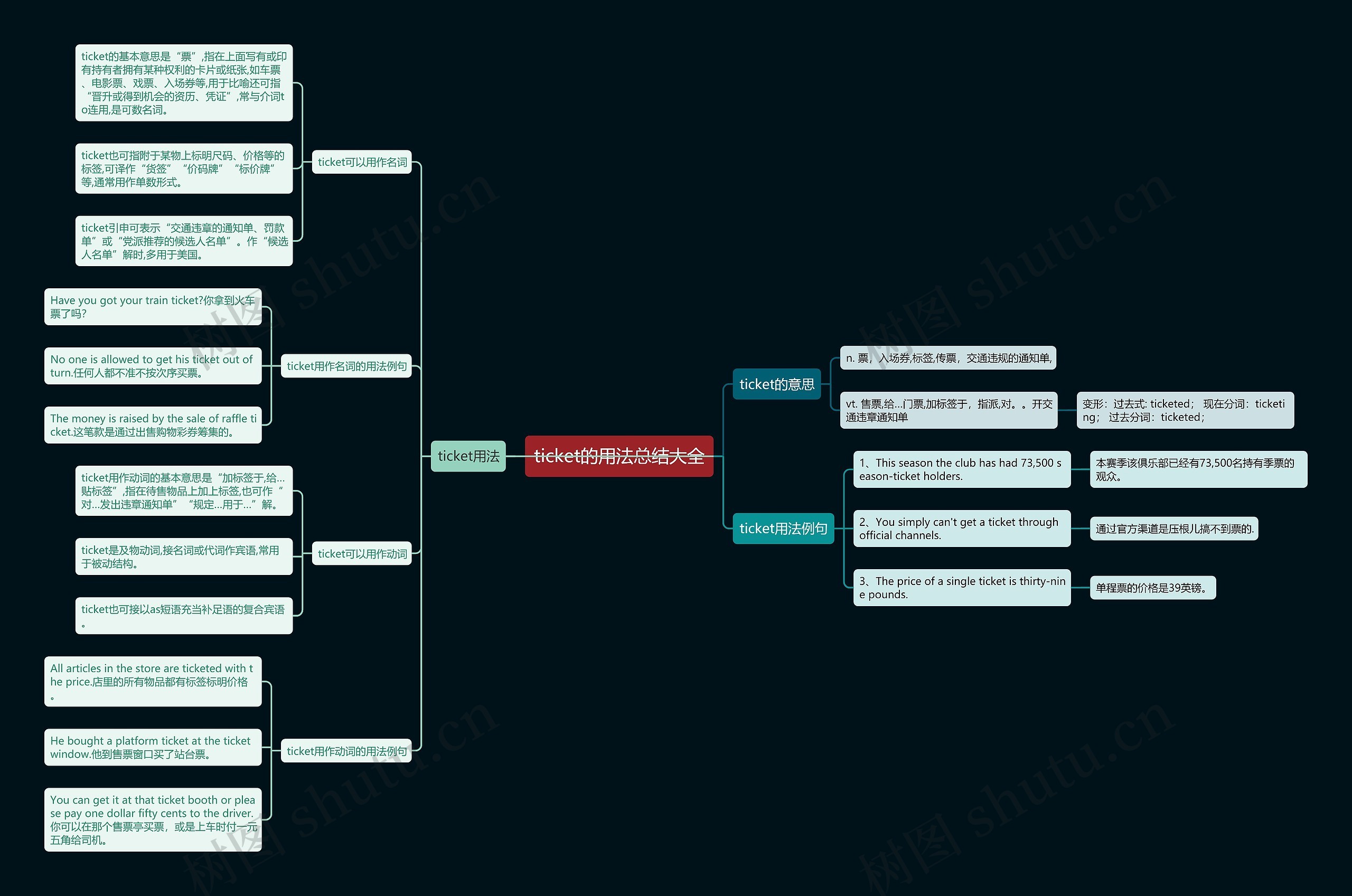 ticket的用法总结大全思维导图