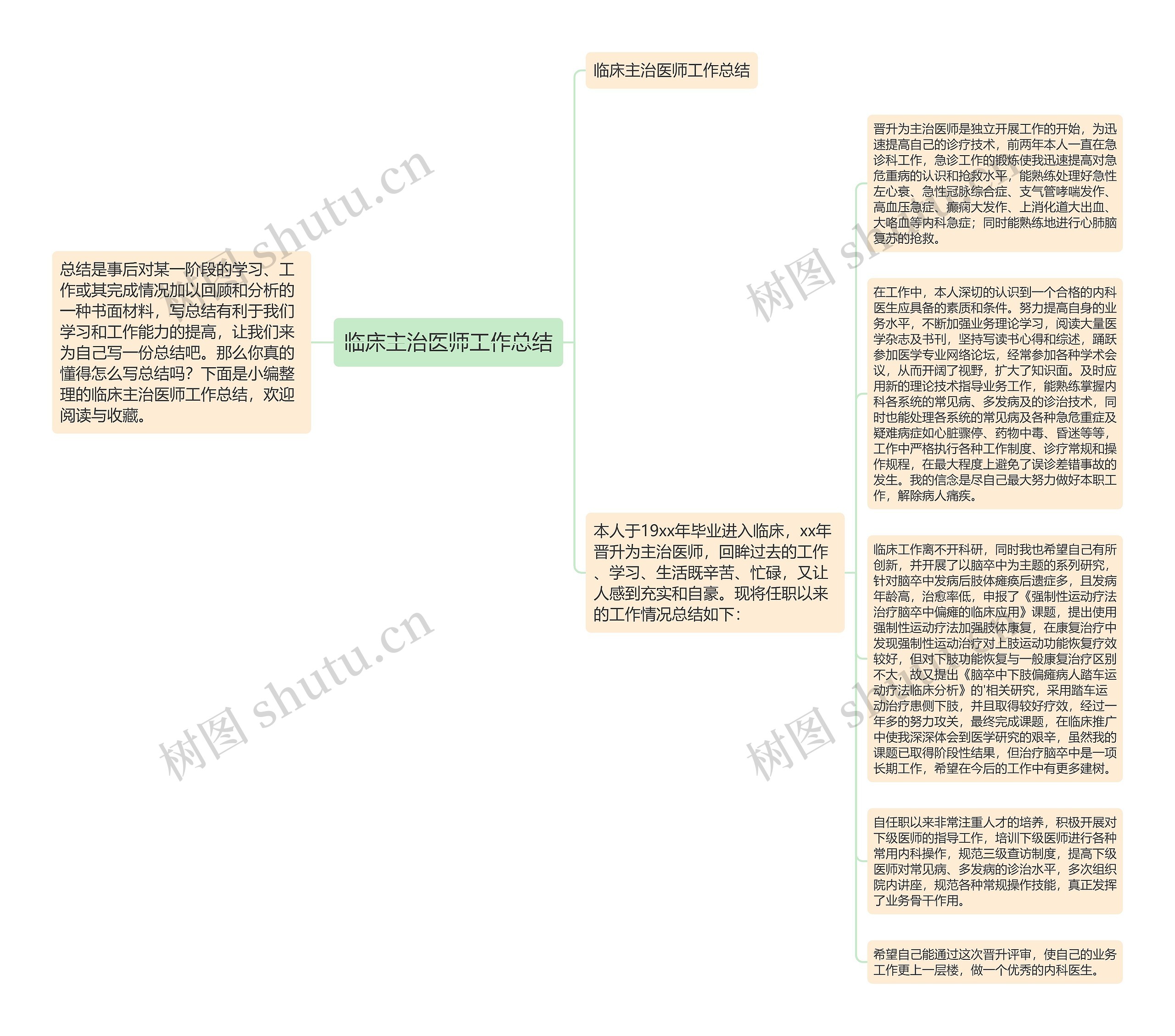 临床主治医师工作总结思维导图