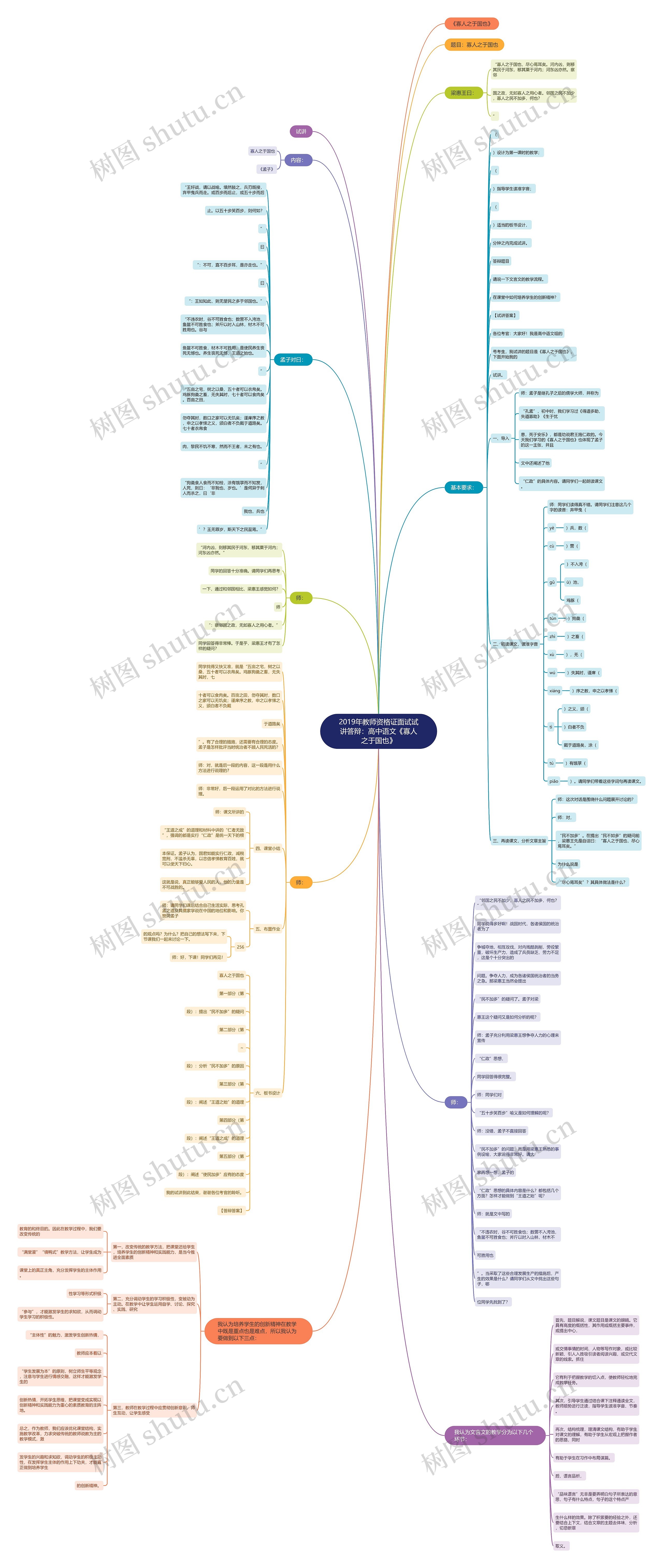 2019年教师资格证面试试讲答辩：高中语文《寡人之于国也》思维导图