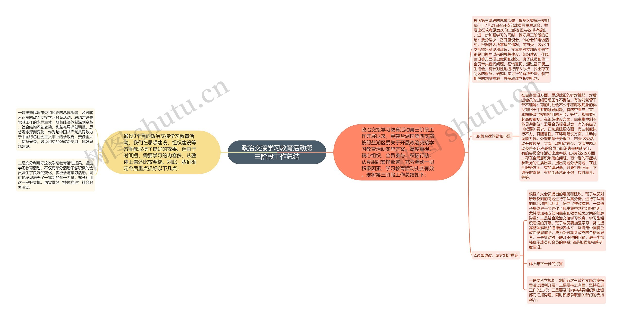 政治交接学习教育活动第三阶段工作总结思维导图