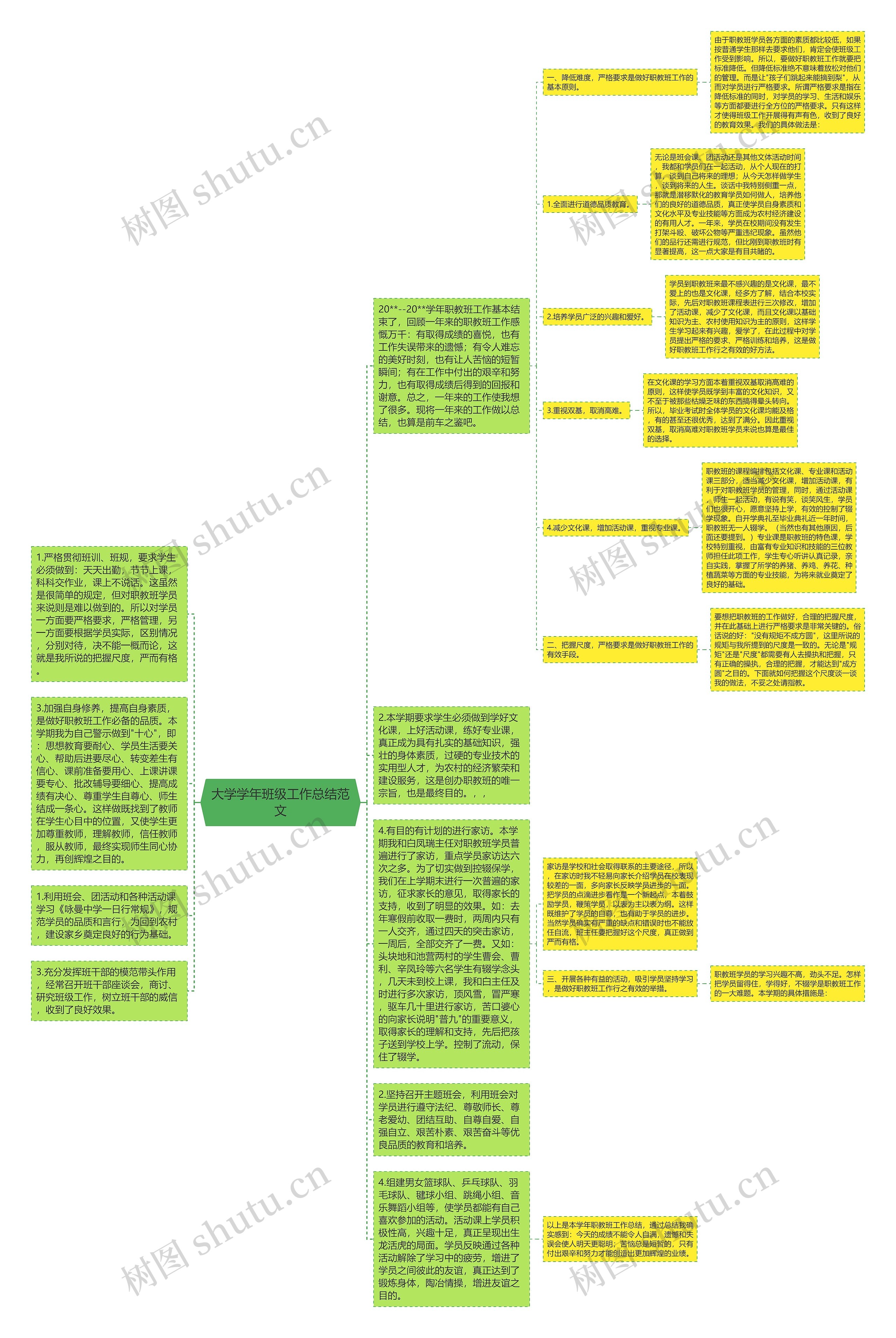 大学学年班级工作总结范文思维导图