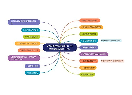 2023上教资笔试备考：心理学高频简答题（六）