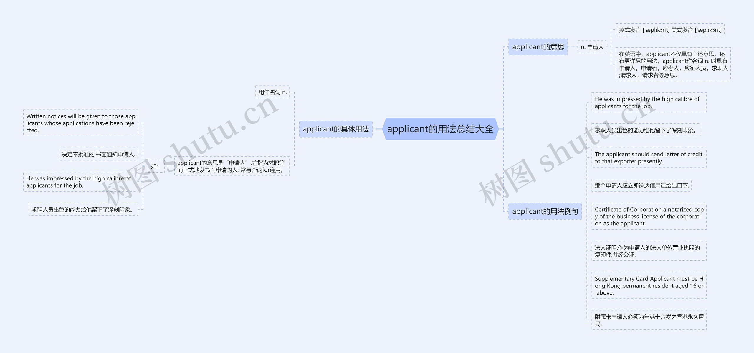 applicant的用法总结大全