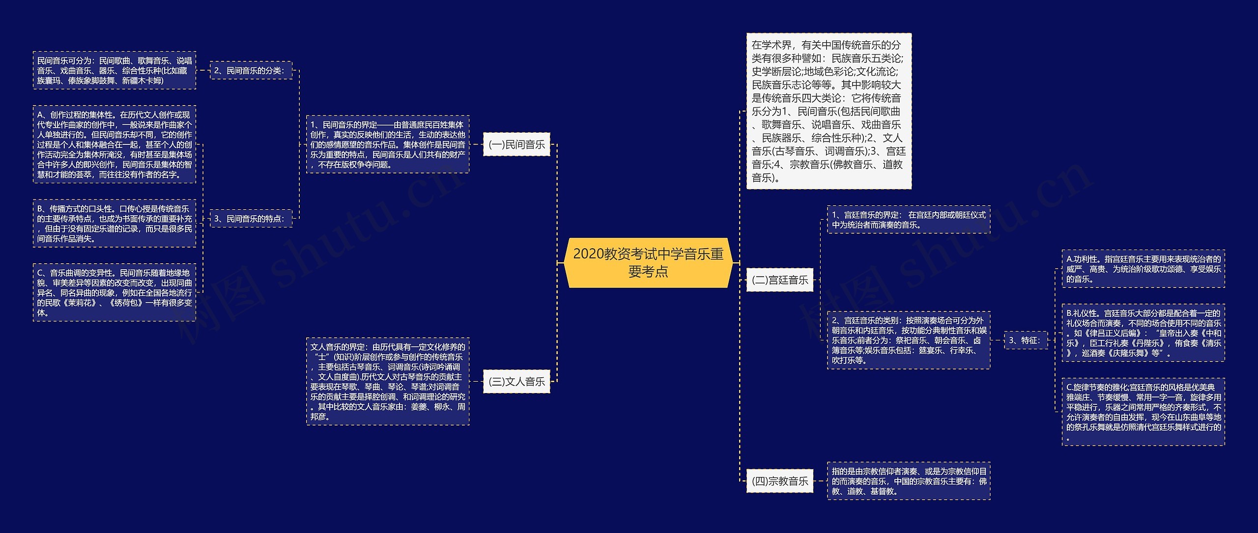 2020教资考试中学音乐重要考点