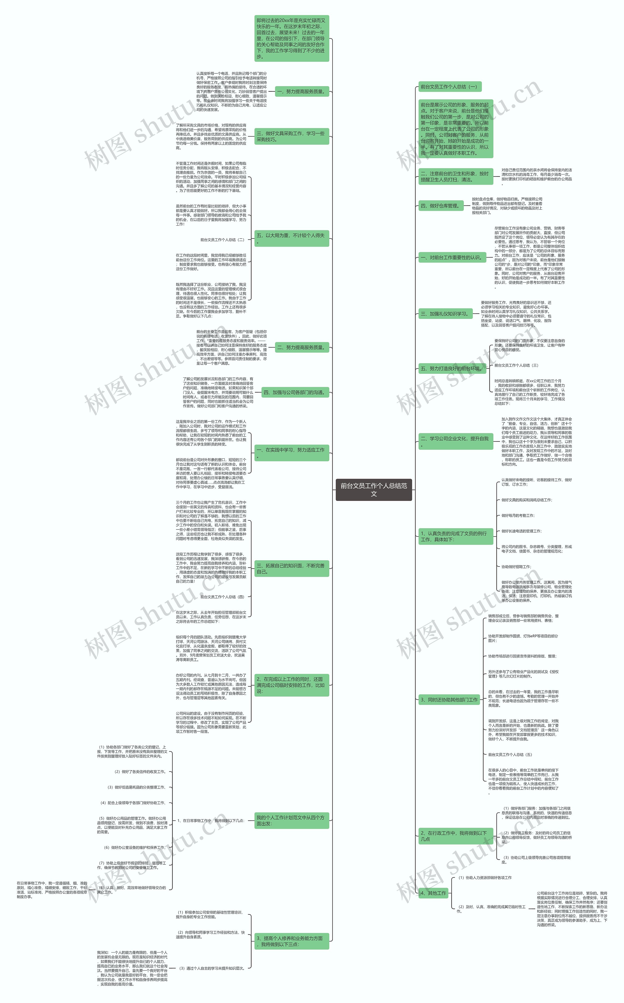 前台文员工作个人总结范文思维导图