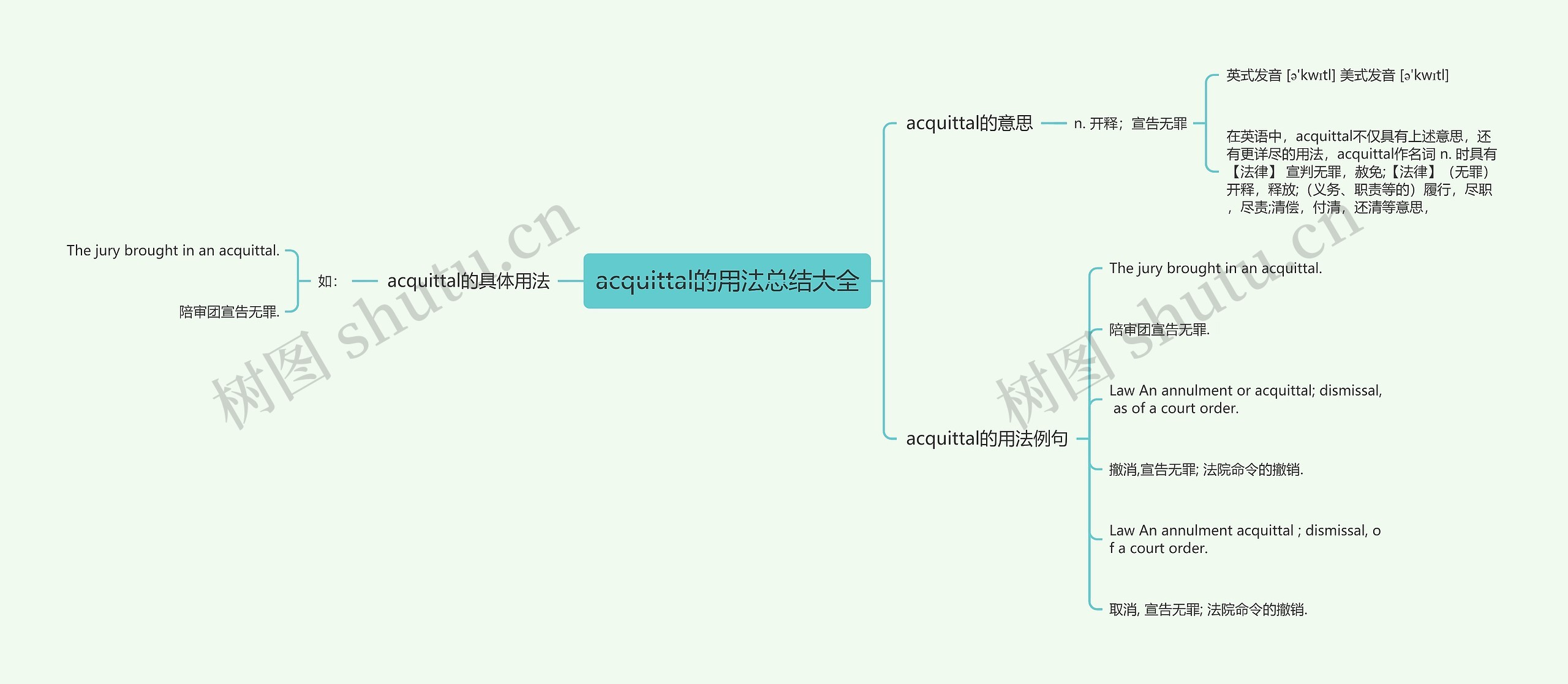 acquittal的用法总结大全思维导图