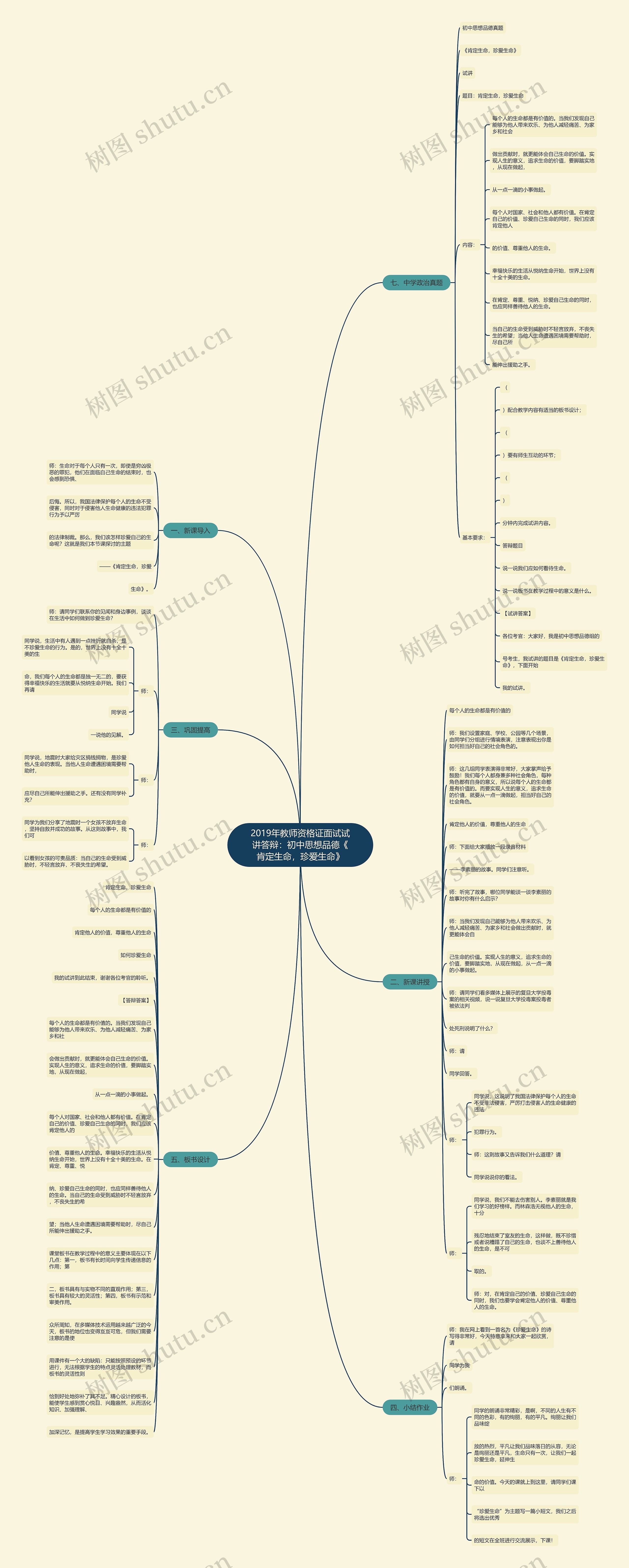 2019年教师资格证面试试讲答辩：初中思想品德《肯定生命，珍爱生命》思维导图