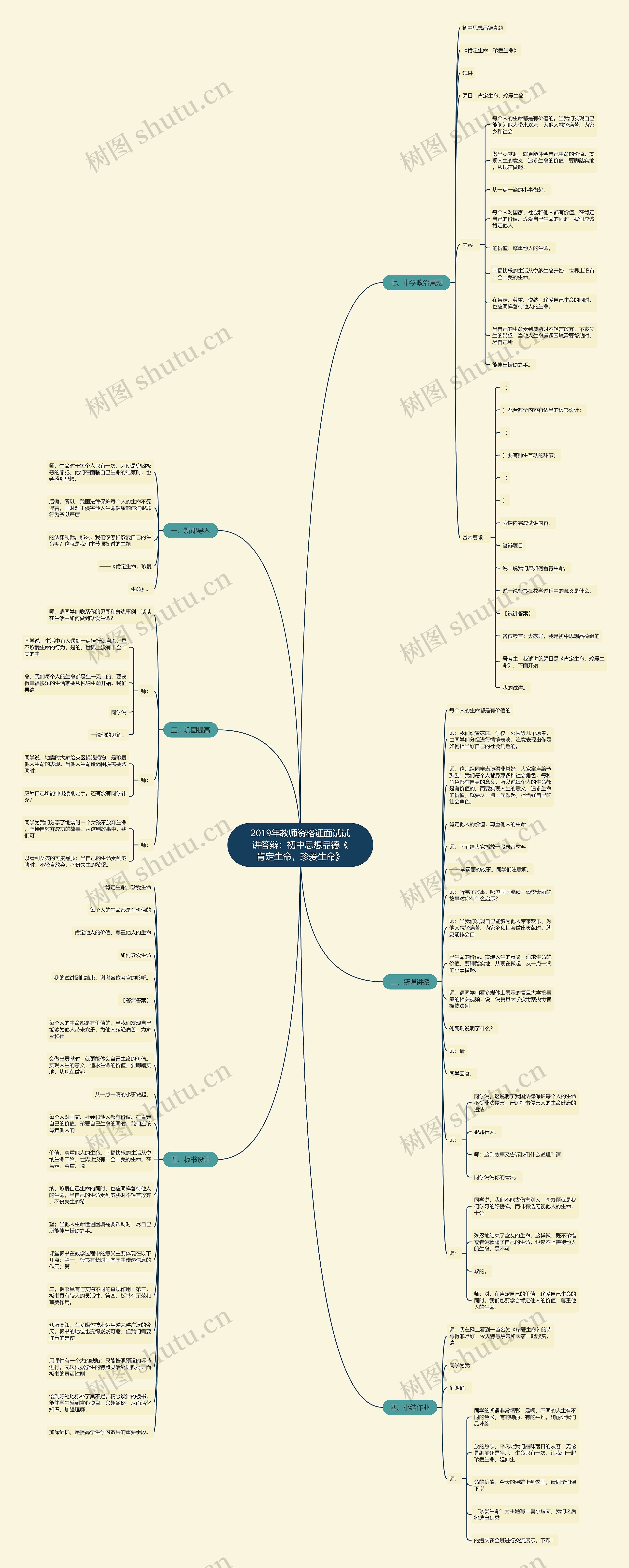 2019年教师资格证面试试讲答辩:初中思想品德《肯定生命,珍爱生命》 2019年教师资格证面试试讲答辩:初中思想品德《肯定生命,珍爱生命》