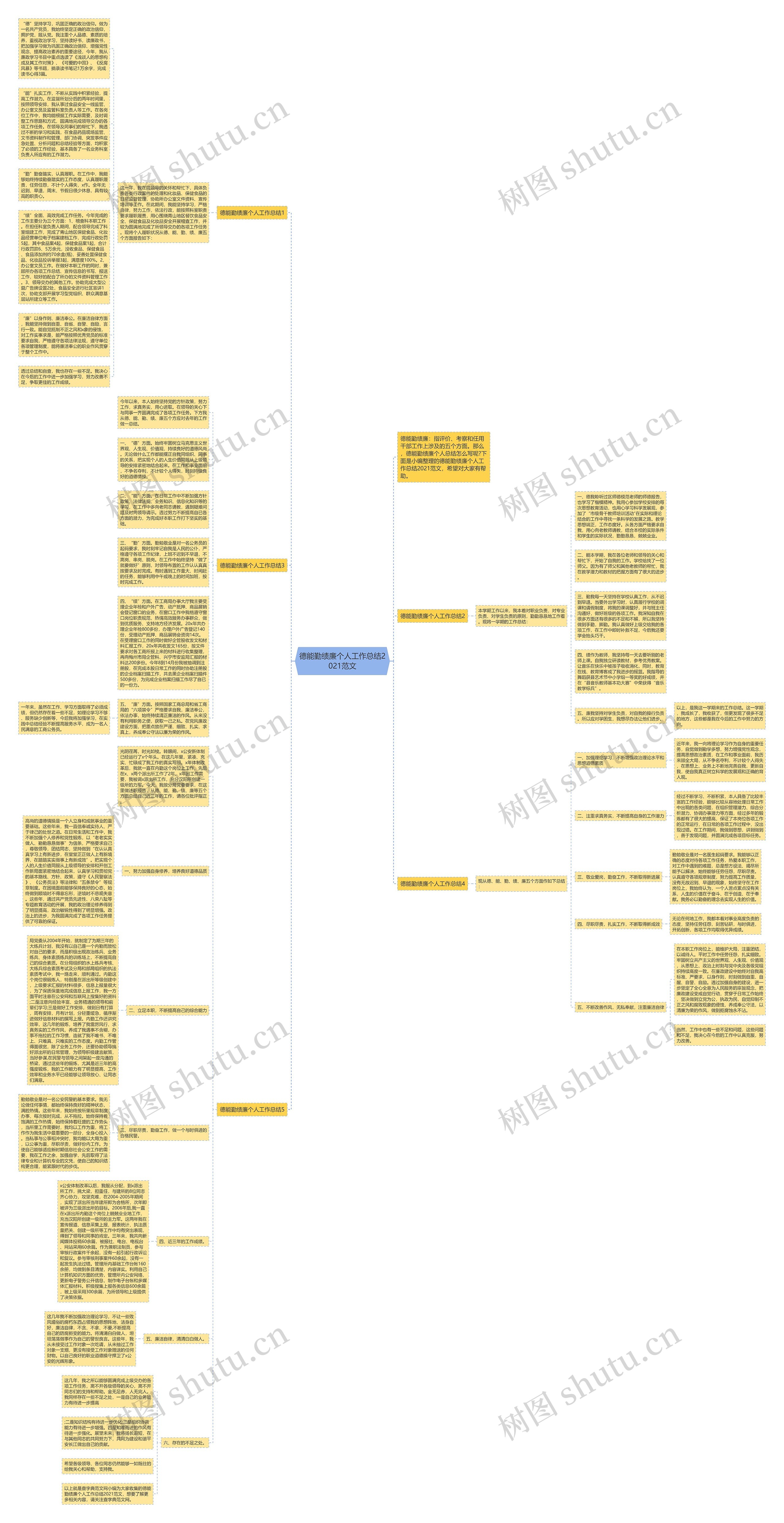 德能勤绩廉个人工作总结2021范文思维导图