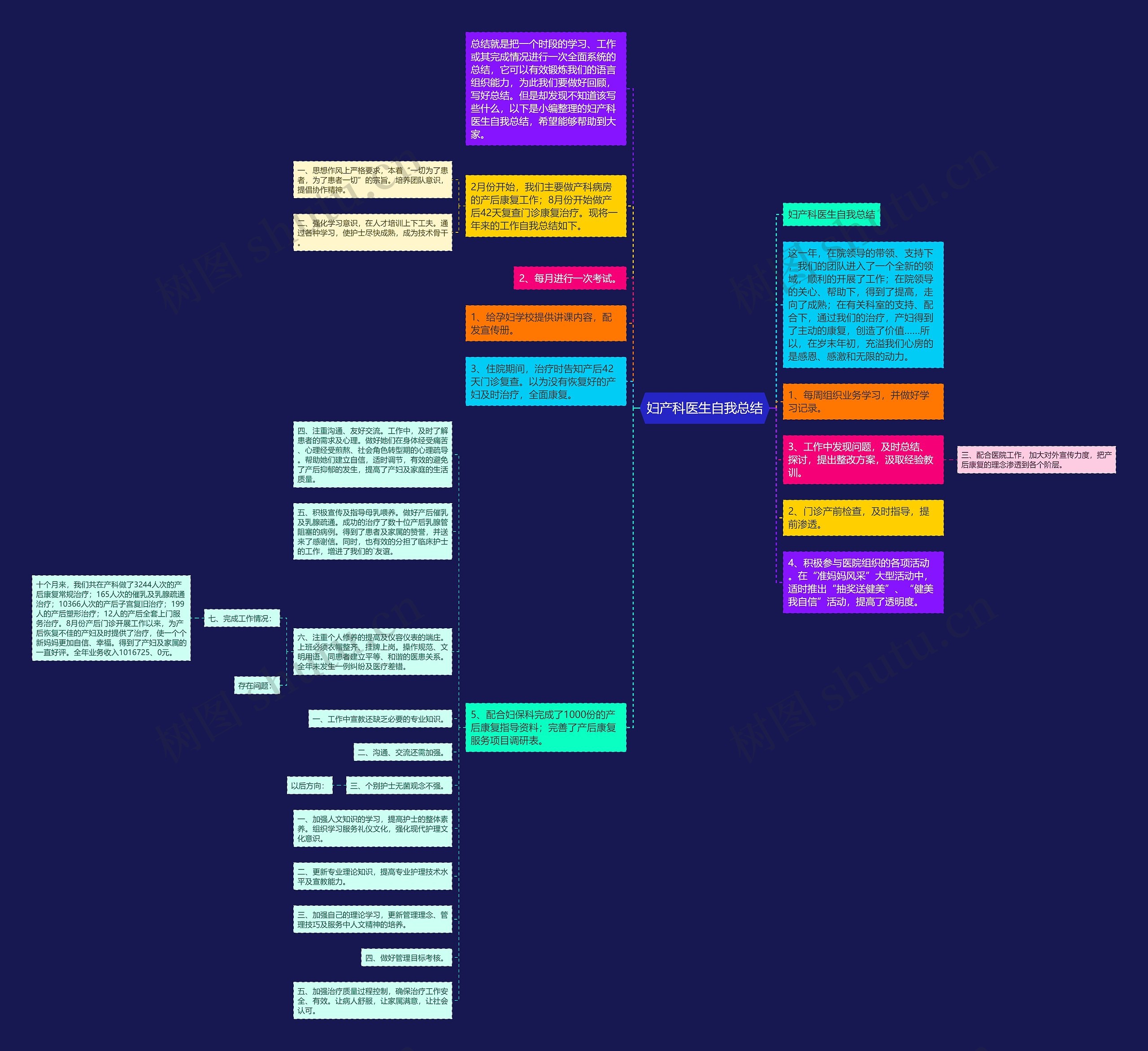妇产科医生自我总结思维导图