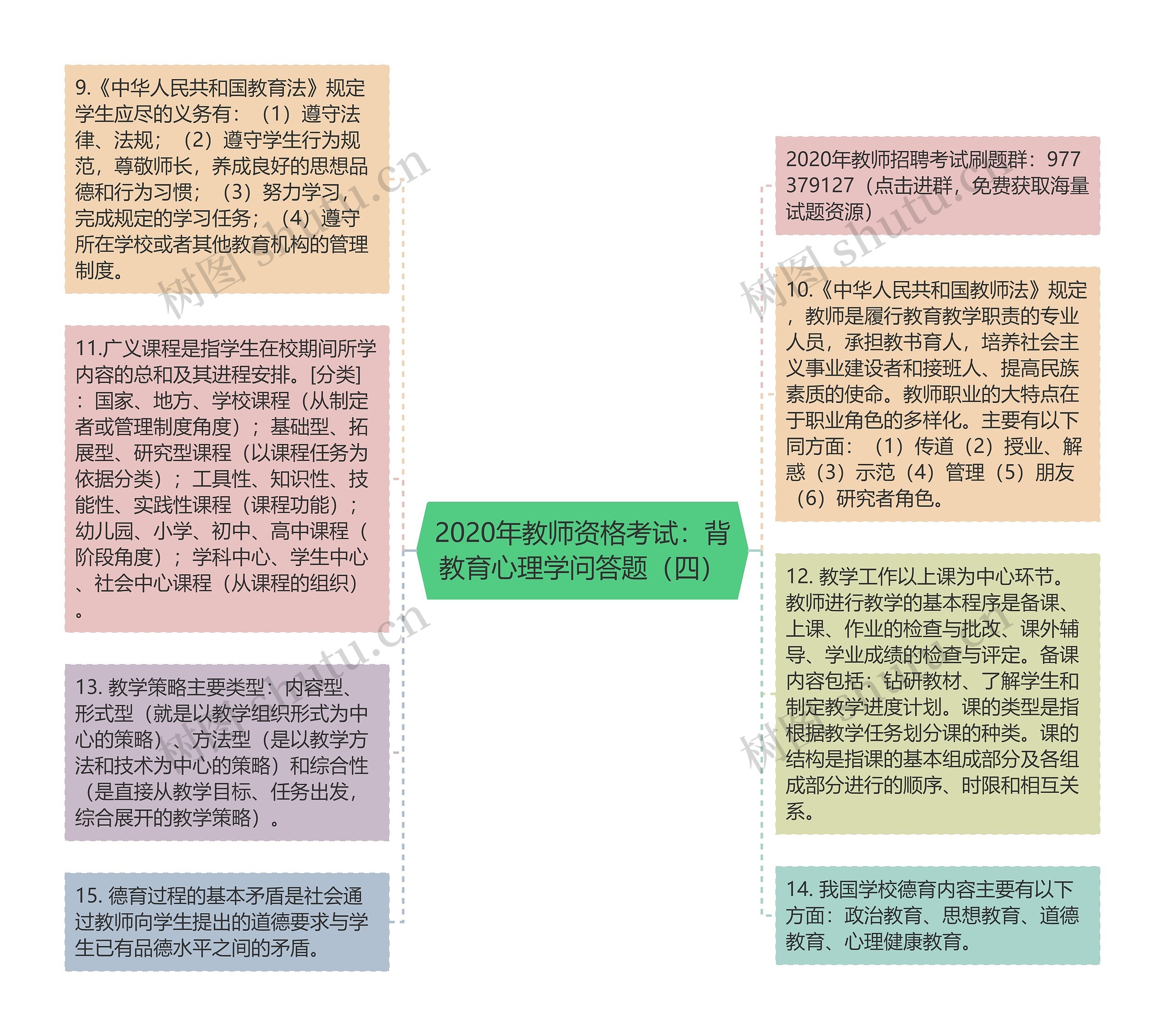 2020年教师资格考试：背教育心理学问答题（四）思维导图