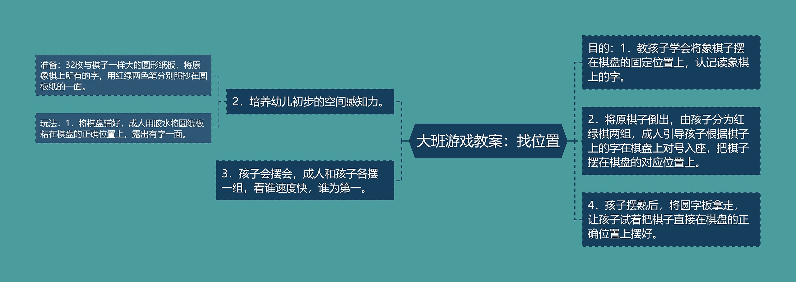 大班游戏教案：找位置