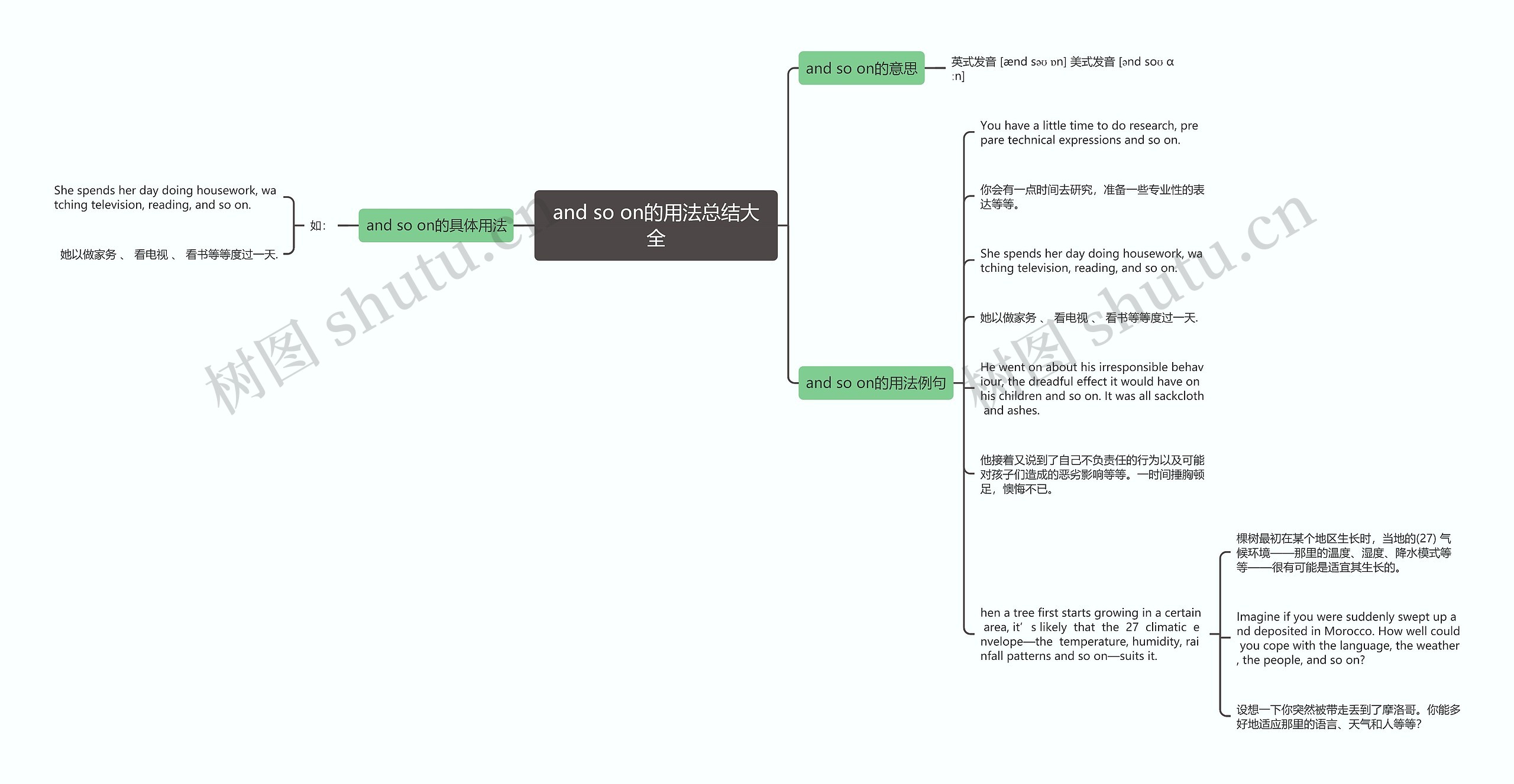 and so on的用法总结大全思维导图