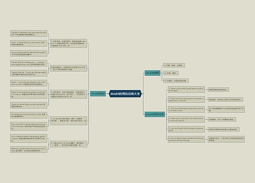 doubt的用法总结大全
