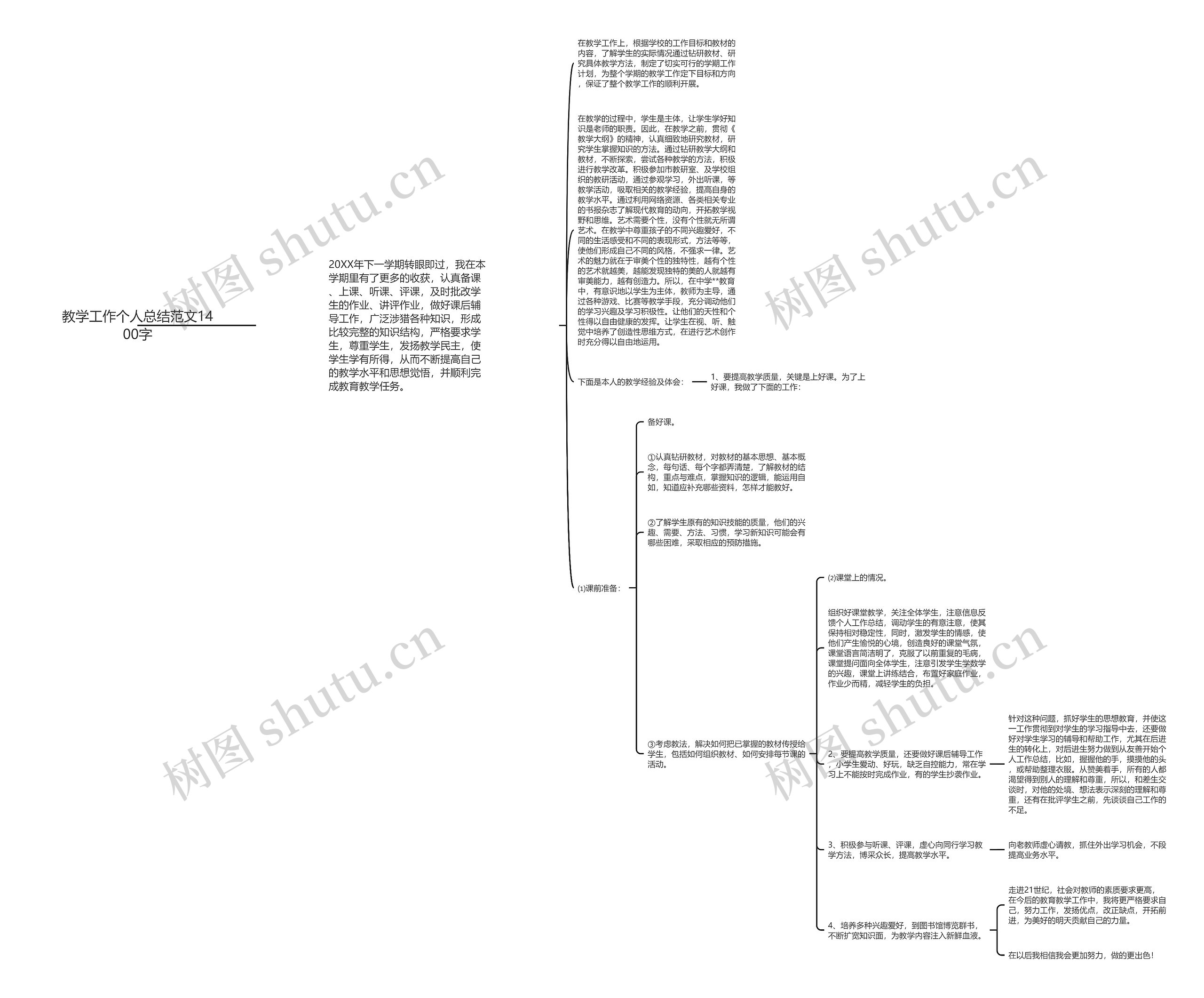 教学工作个人总结范文1400字思维导图