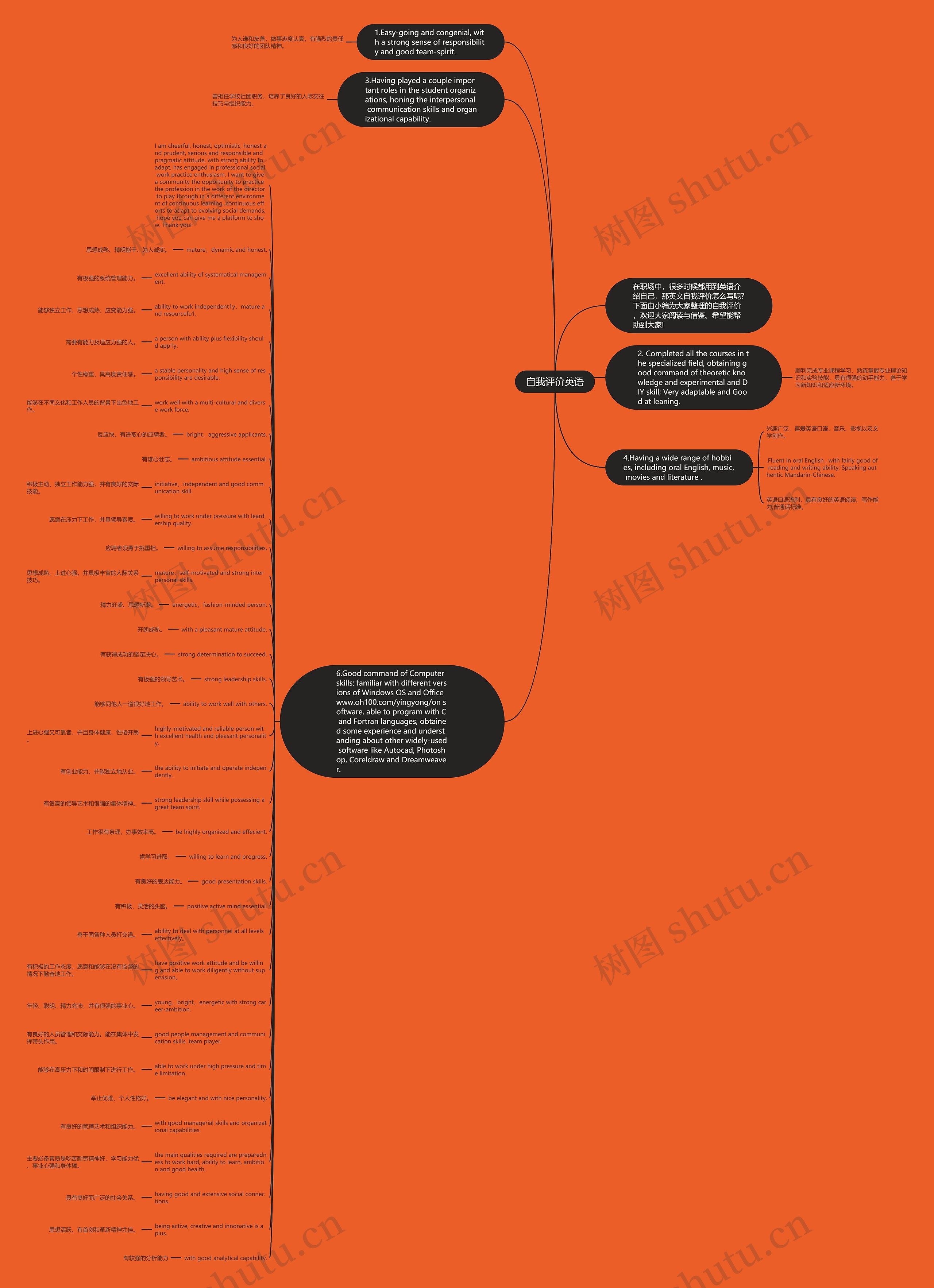 自我评价英语思维导图