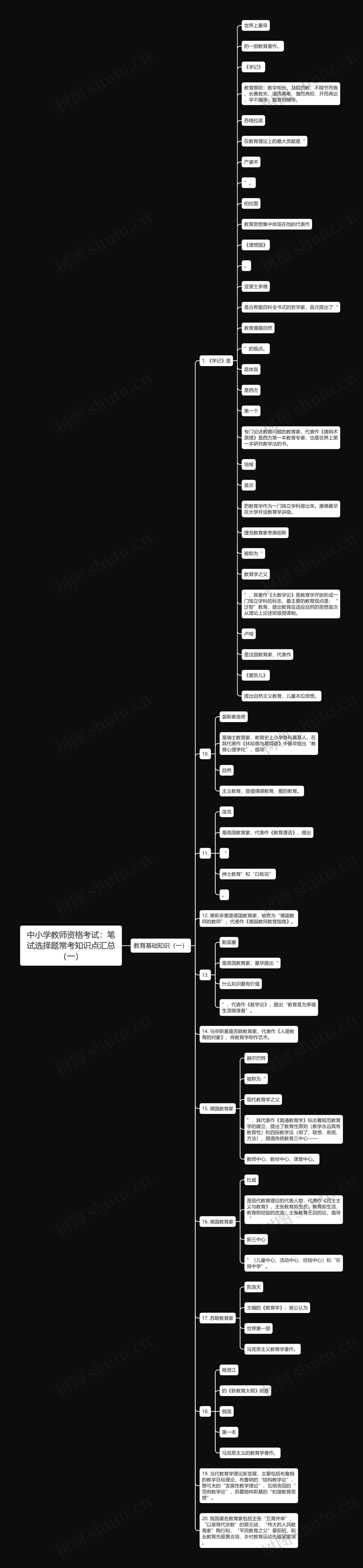 中小学教师资格考试：笔试选择题常考知识点汇总（一）思维导图