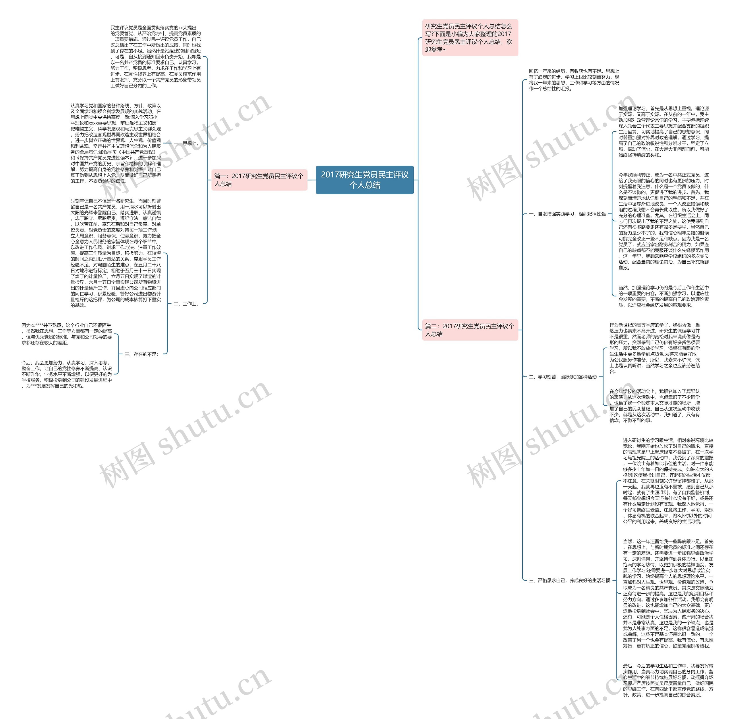 2017研究生党员民主评议个人总结 2017研究生党员民主评议个人总结