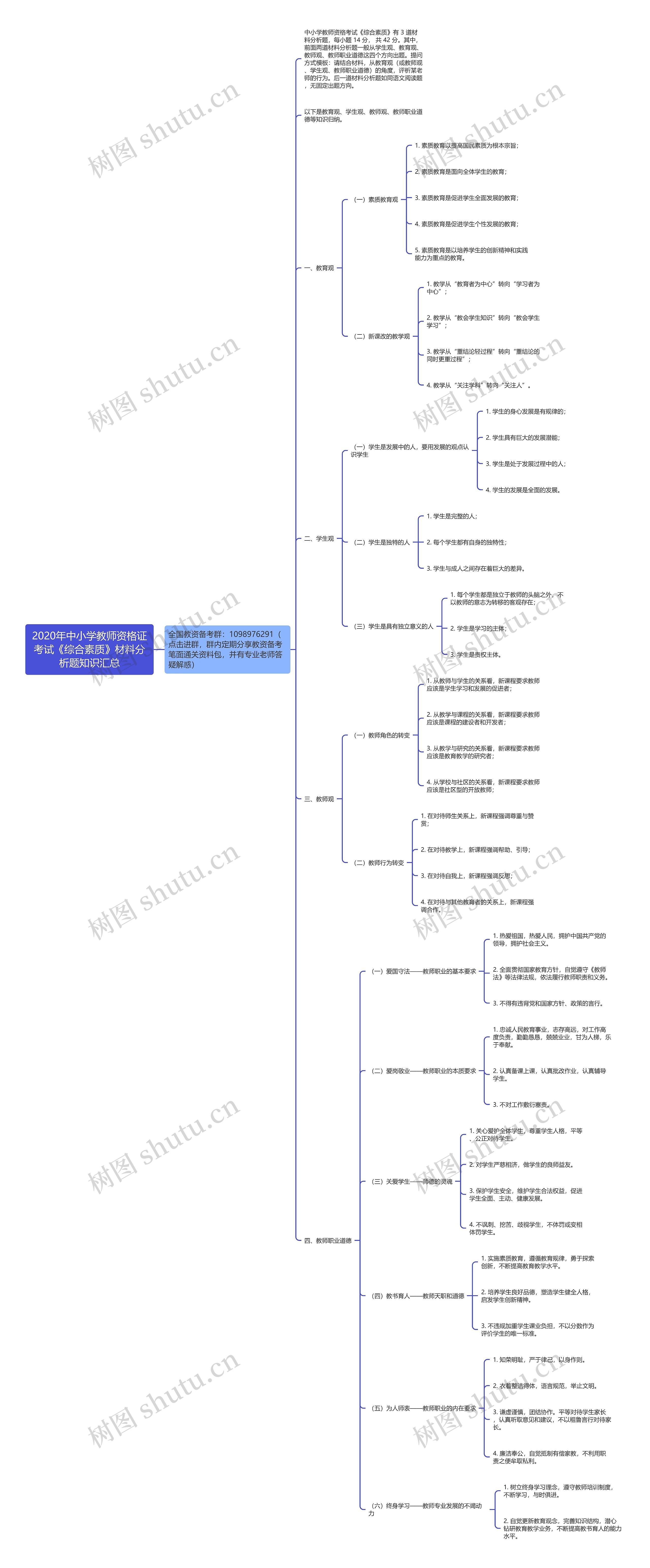 2020年中小学教师资格证考试《综合素质》材料分析题知识汇总思维导图