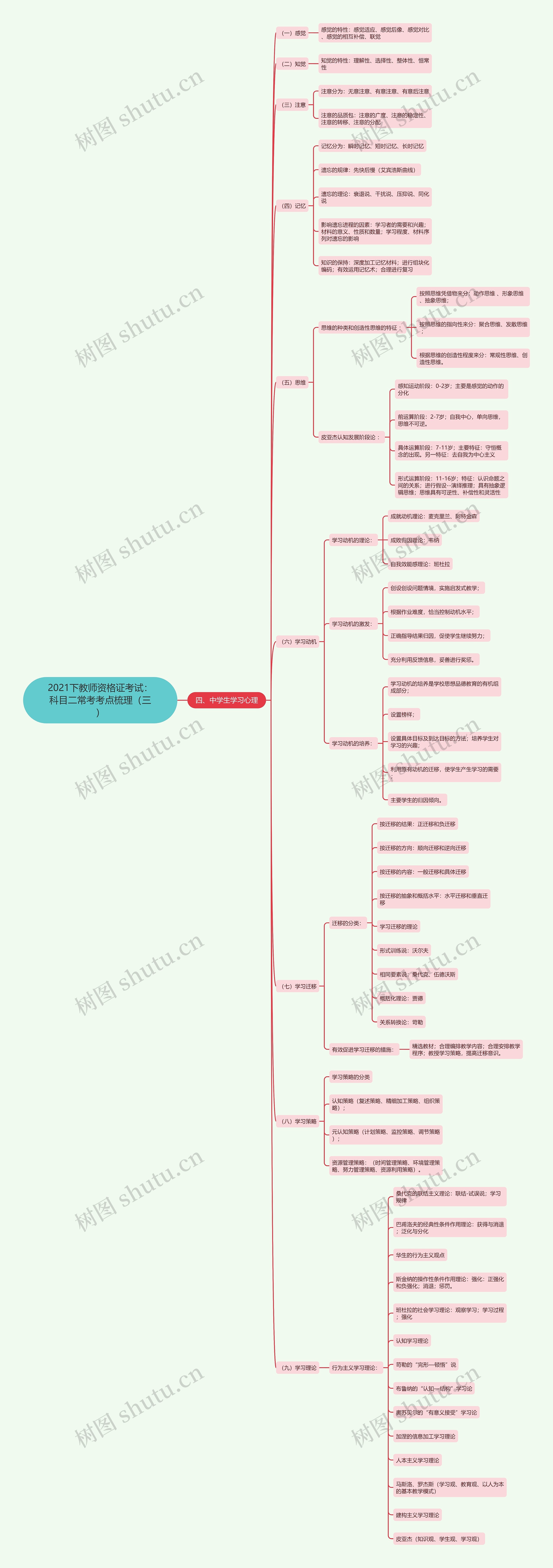 2021下教师资格证考试：科目二常考考点梳理（三）