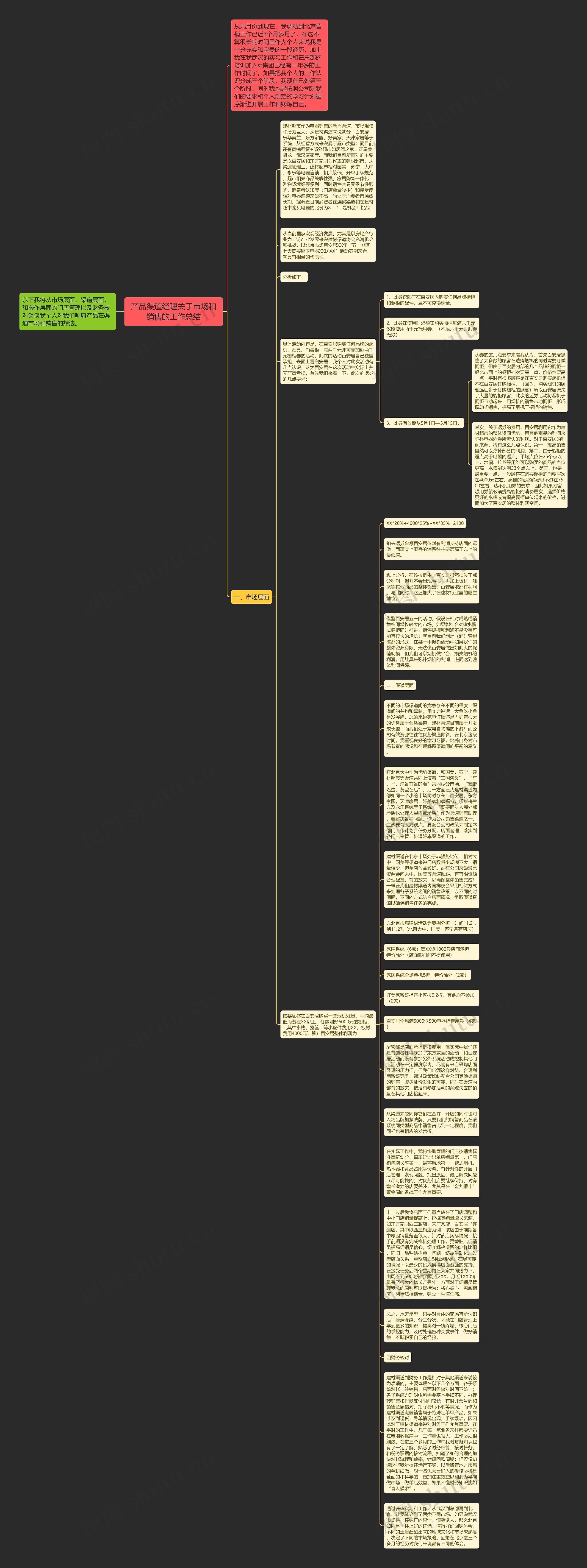 产品渠道经理关于市场和销售的工作总结思维导图高清图 产品渠道经理关于市场和销售的工作总结思维导图