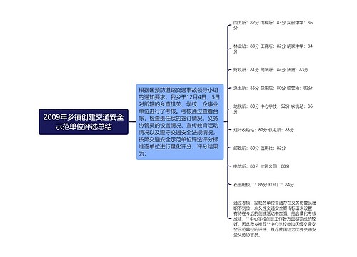 2009年乡镇创建交通安全示范单位评选总结