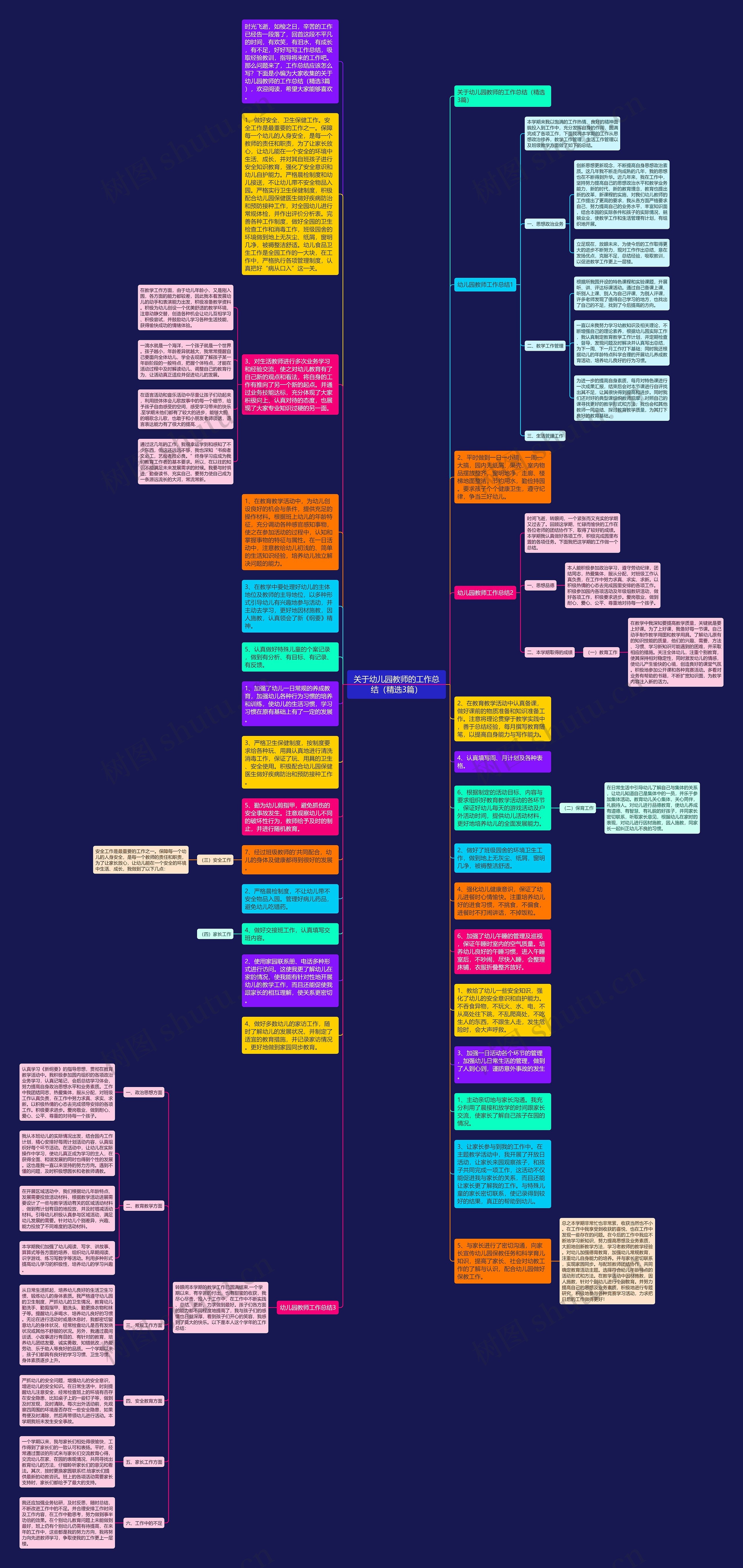 关于幼儿园教师的工作总结（精选3篇）思维导图