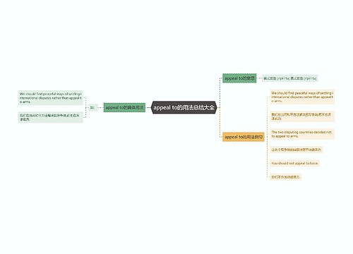 appeal to的用法总结大全