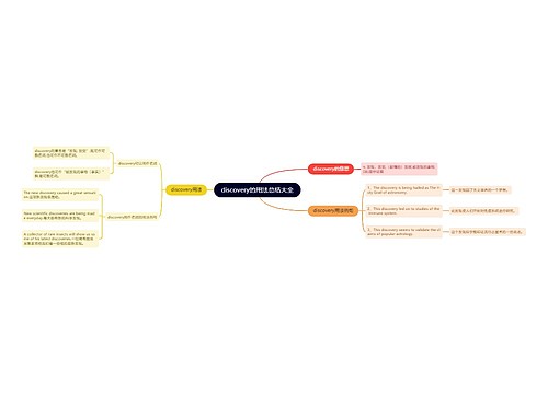 discovery的用法总结大全