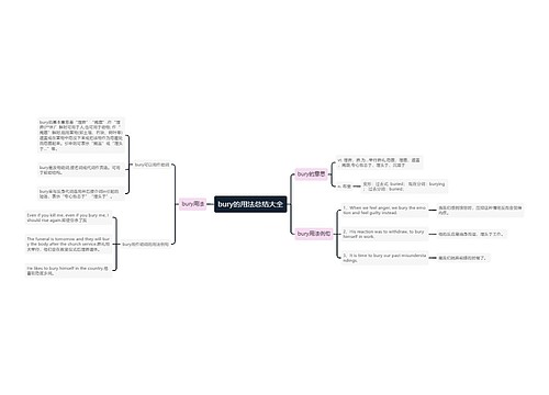 bury的用法总结大全